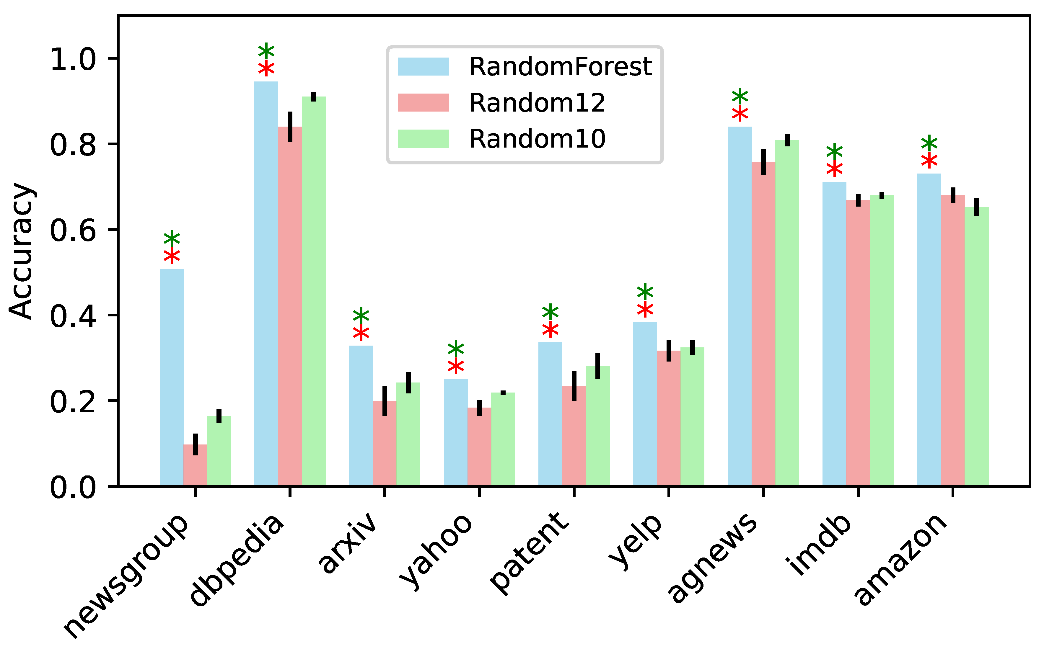 Preprints 145263 g008