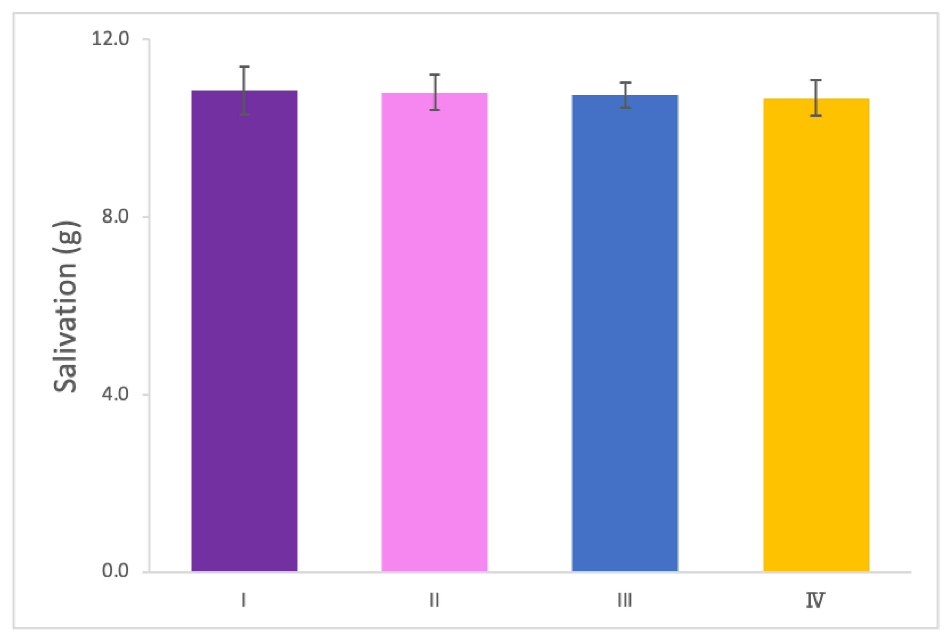 Preprints 146686 g005