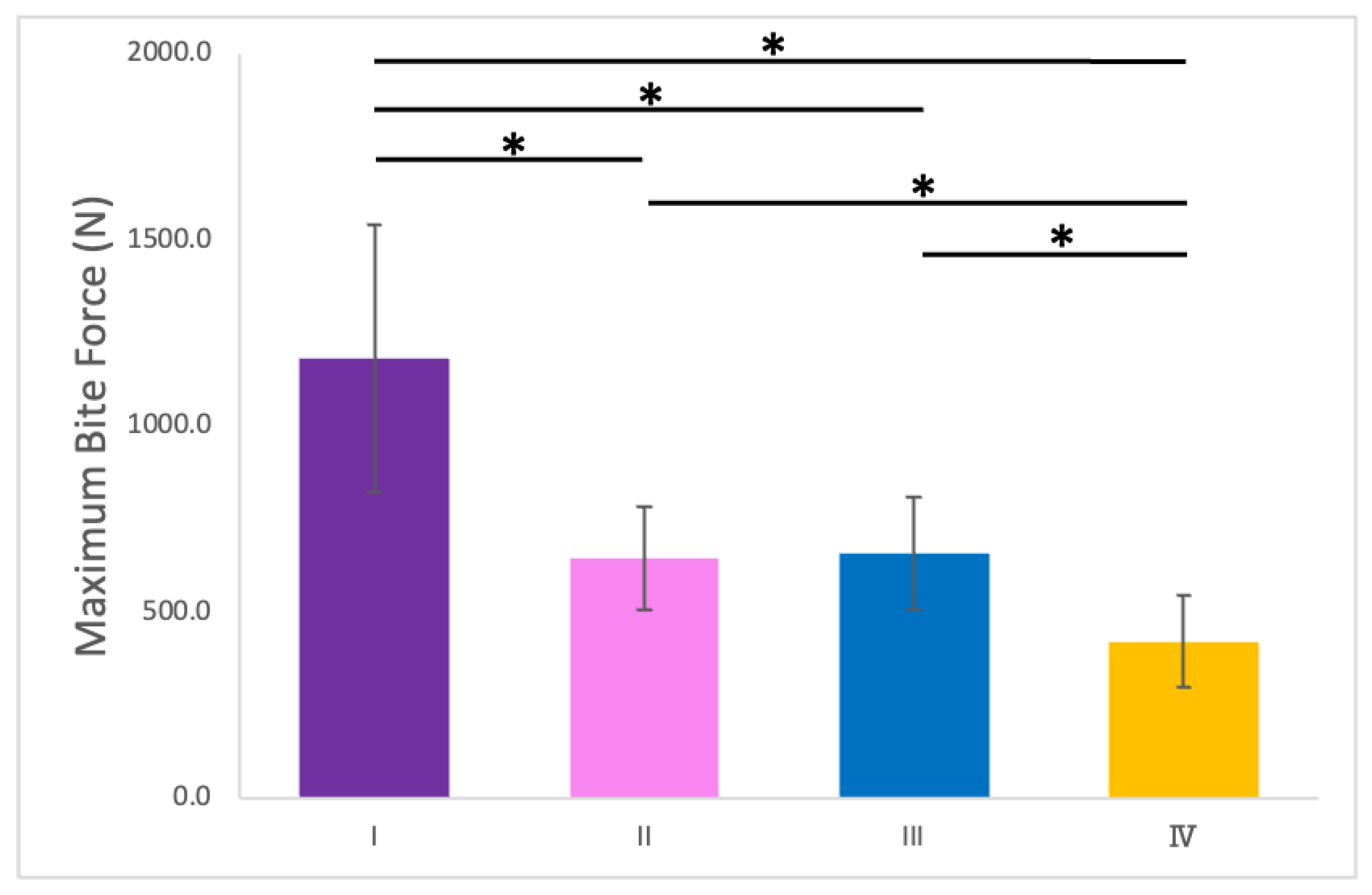 Preprints 146686 g007