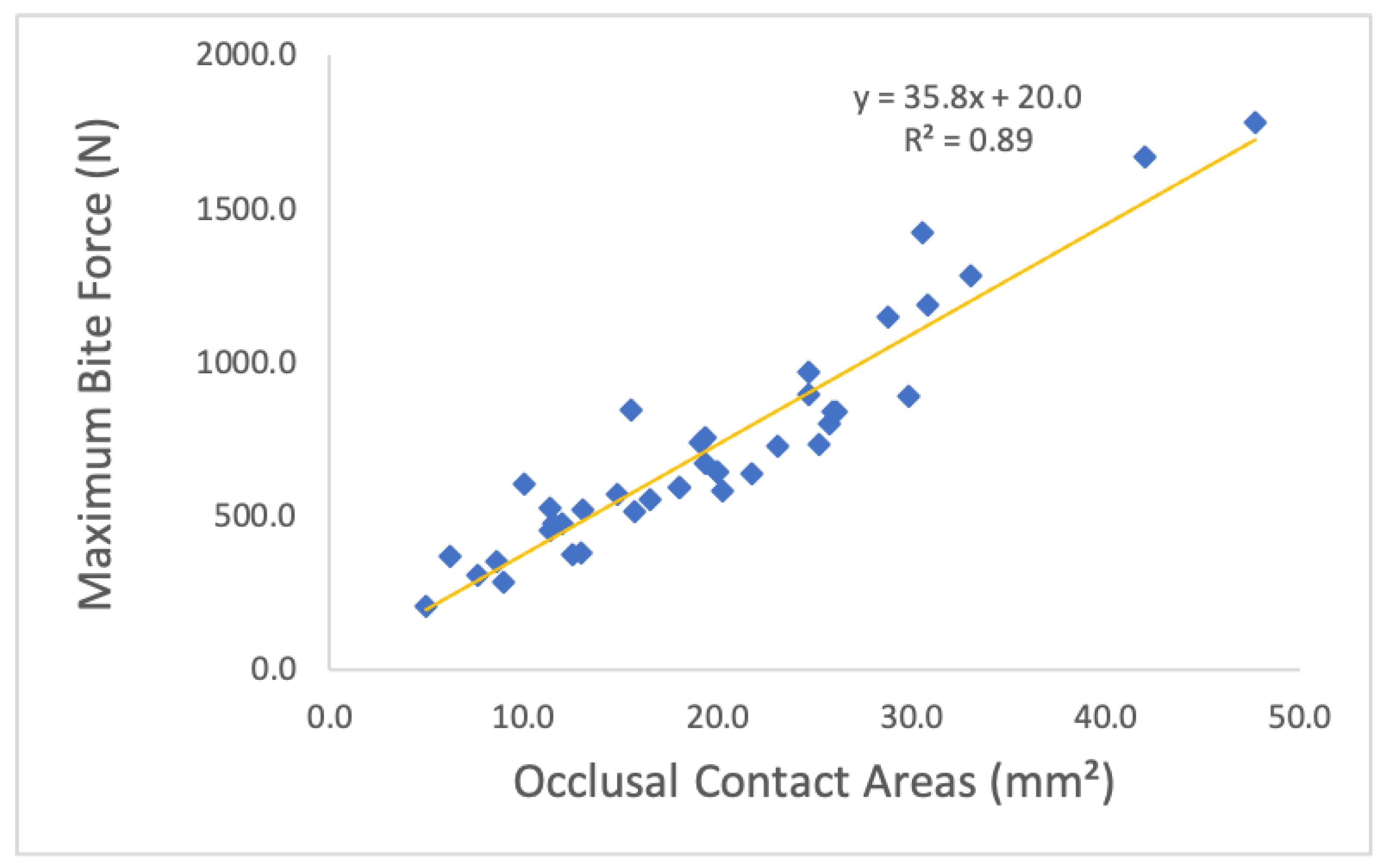 Preprints 146686 g008