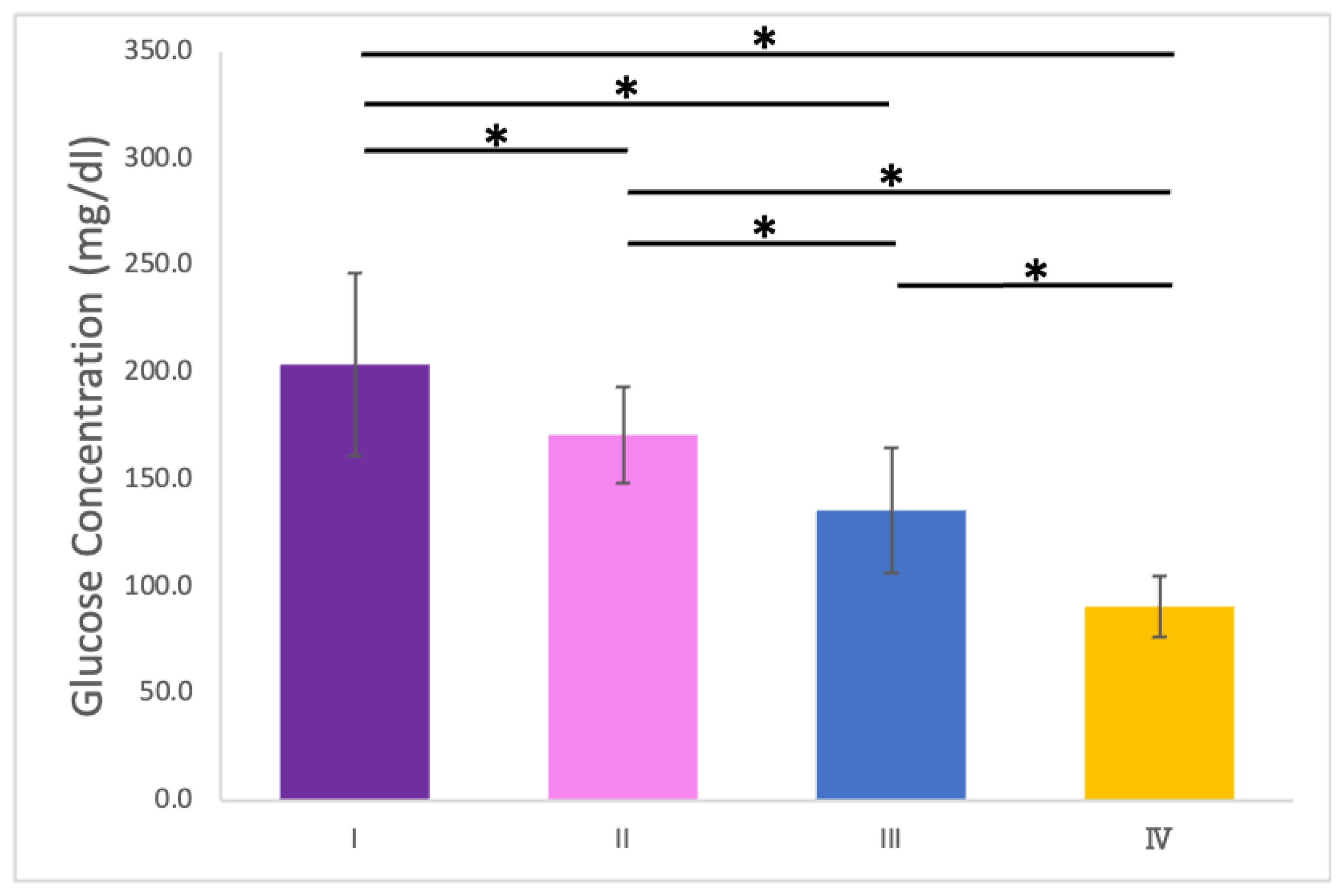Preprints 146686 g009