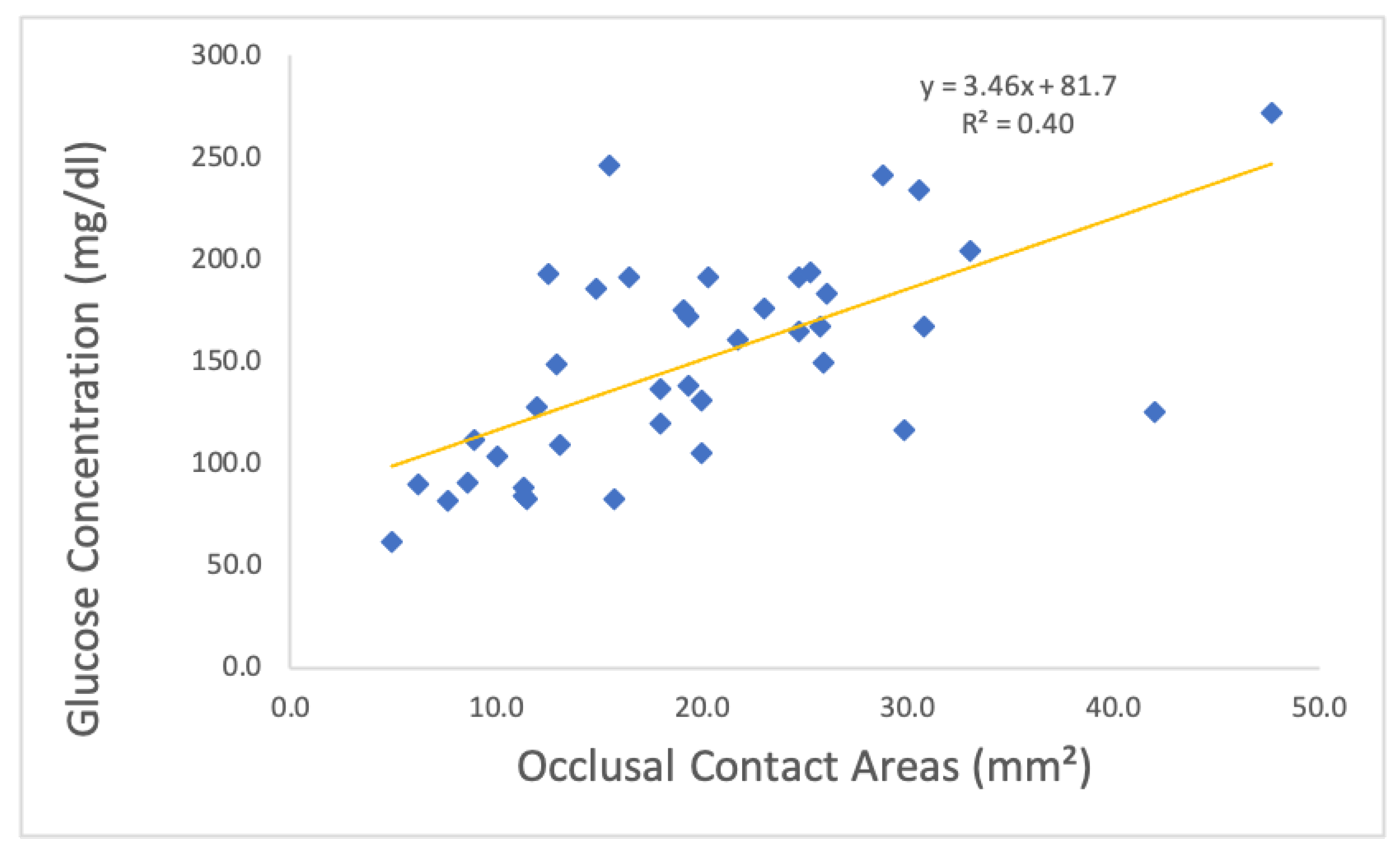 Preprints 146686 g010