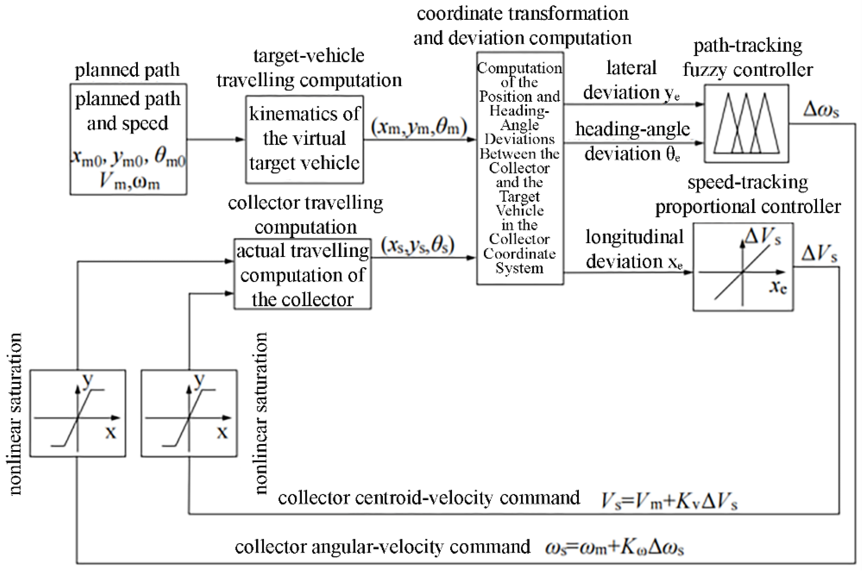 Preprints 187227 g003