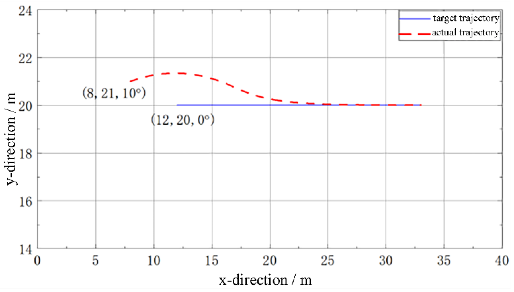 Preprints 187227 g004a