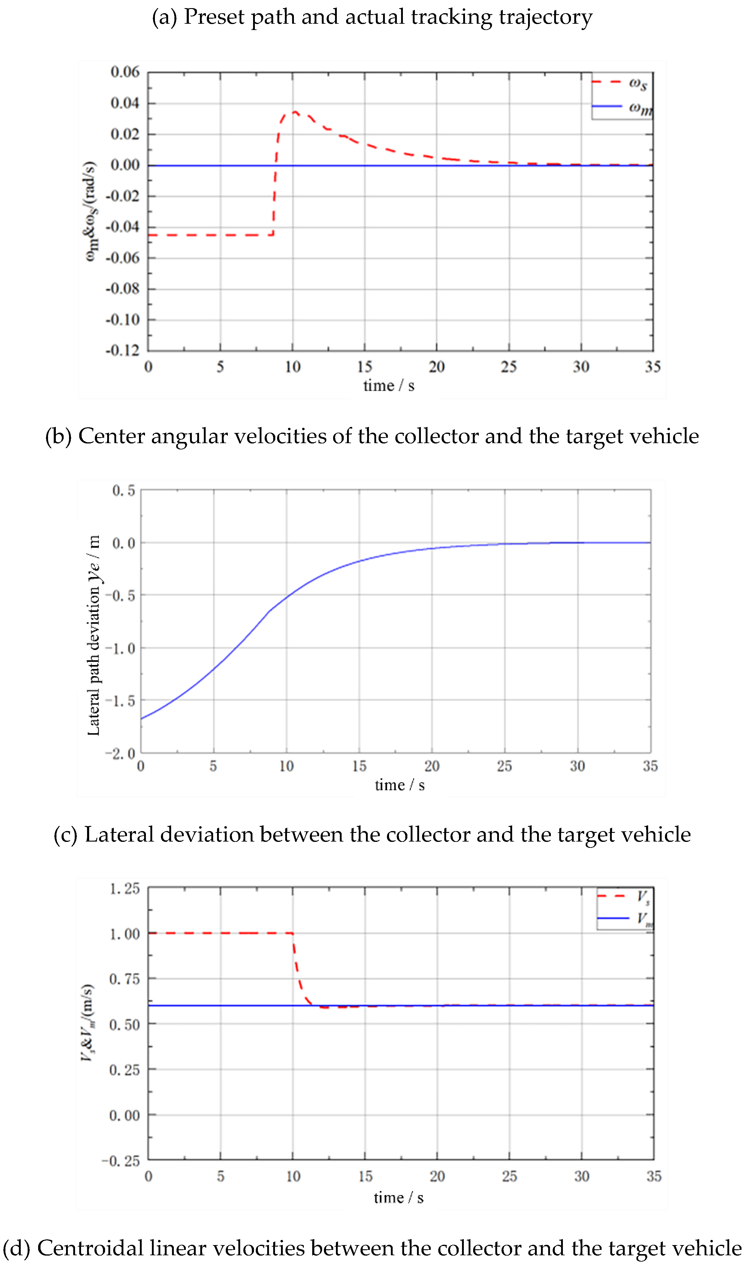 Preprints 187227 g004b