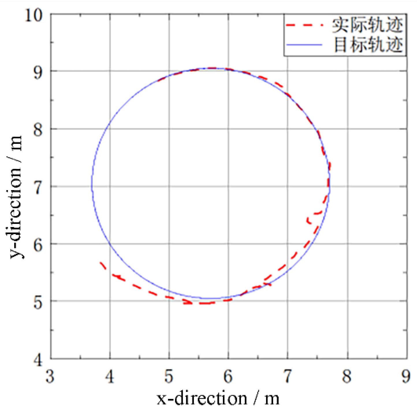 Preprints 187227 g007