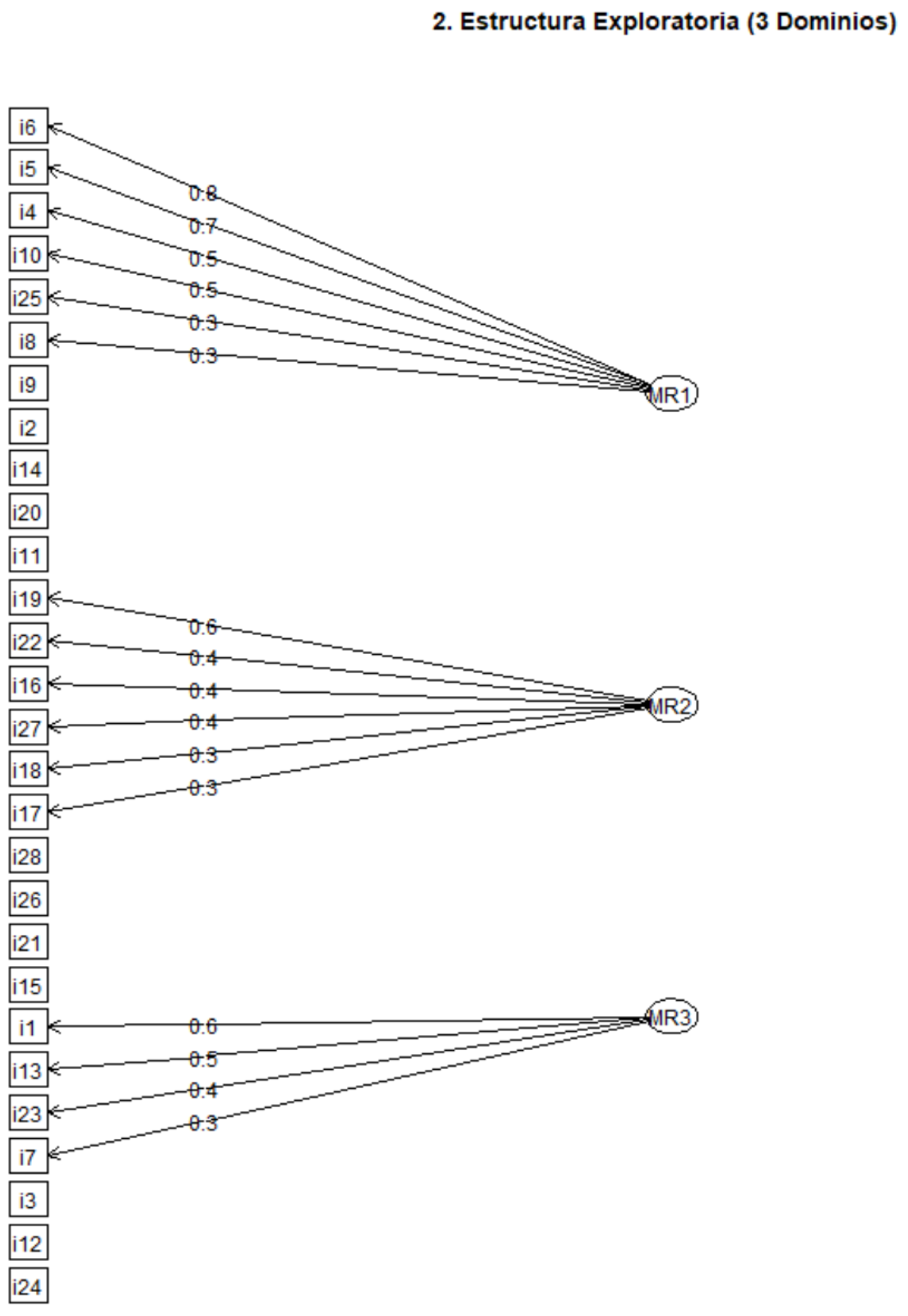 Preprints 217742 g002