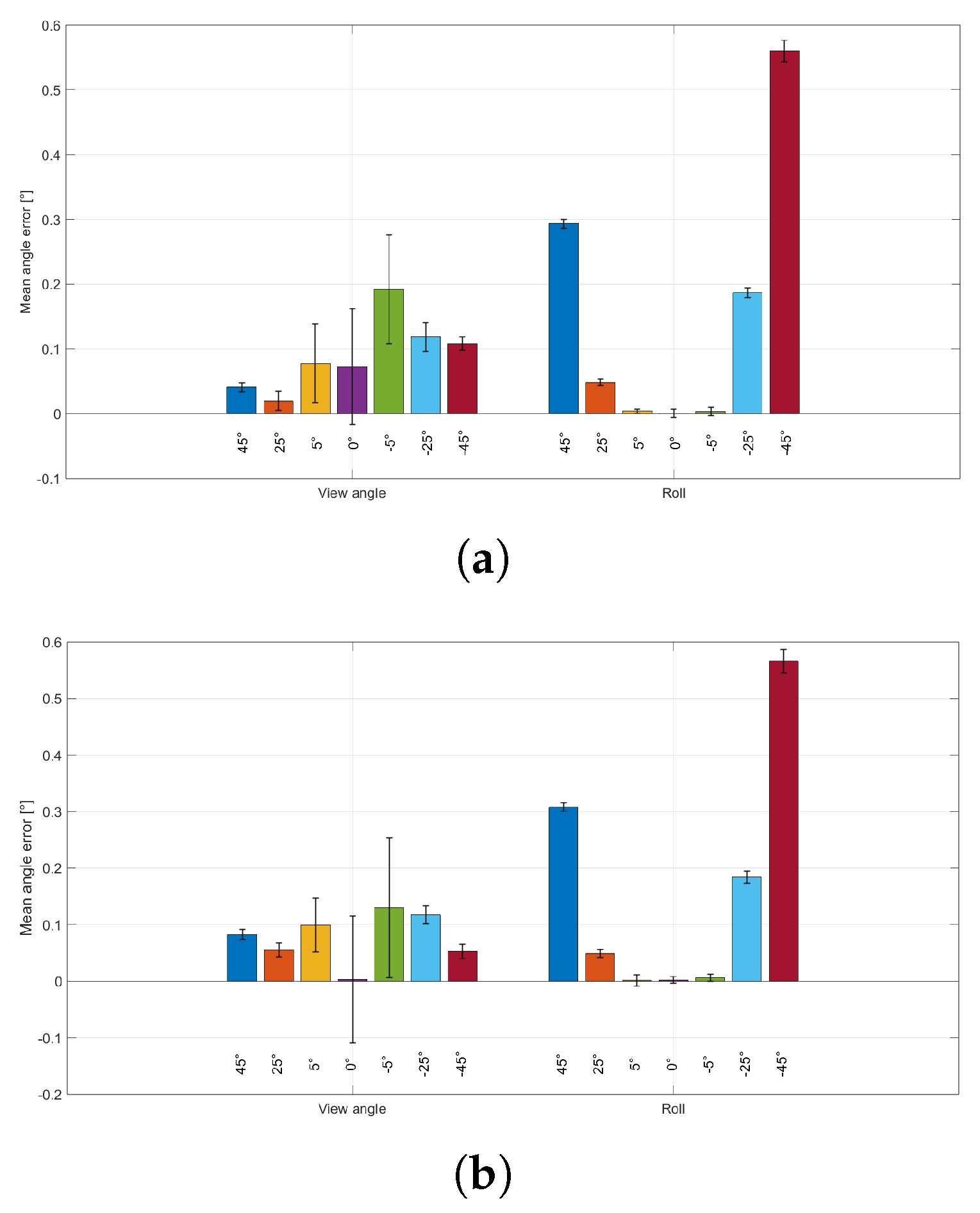 Preprints 194719 g004