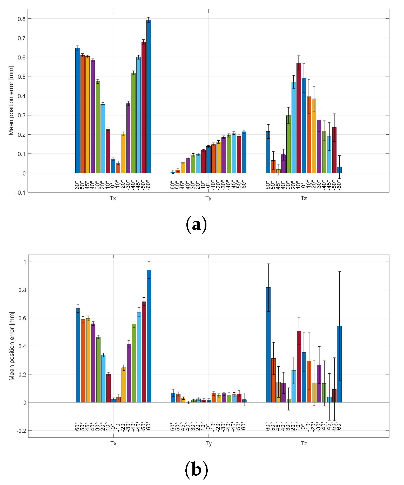 Preprints 194719 g005