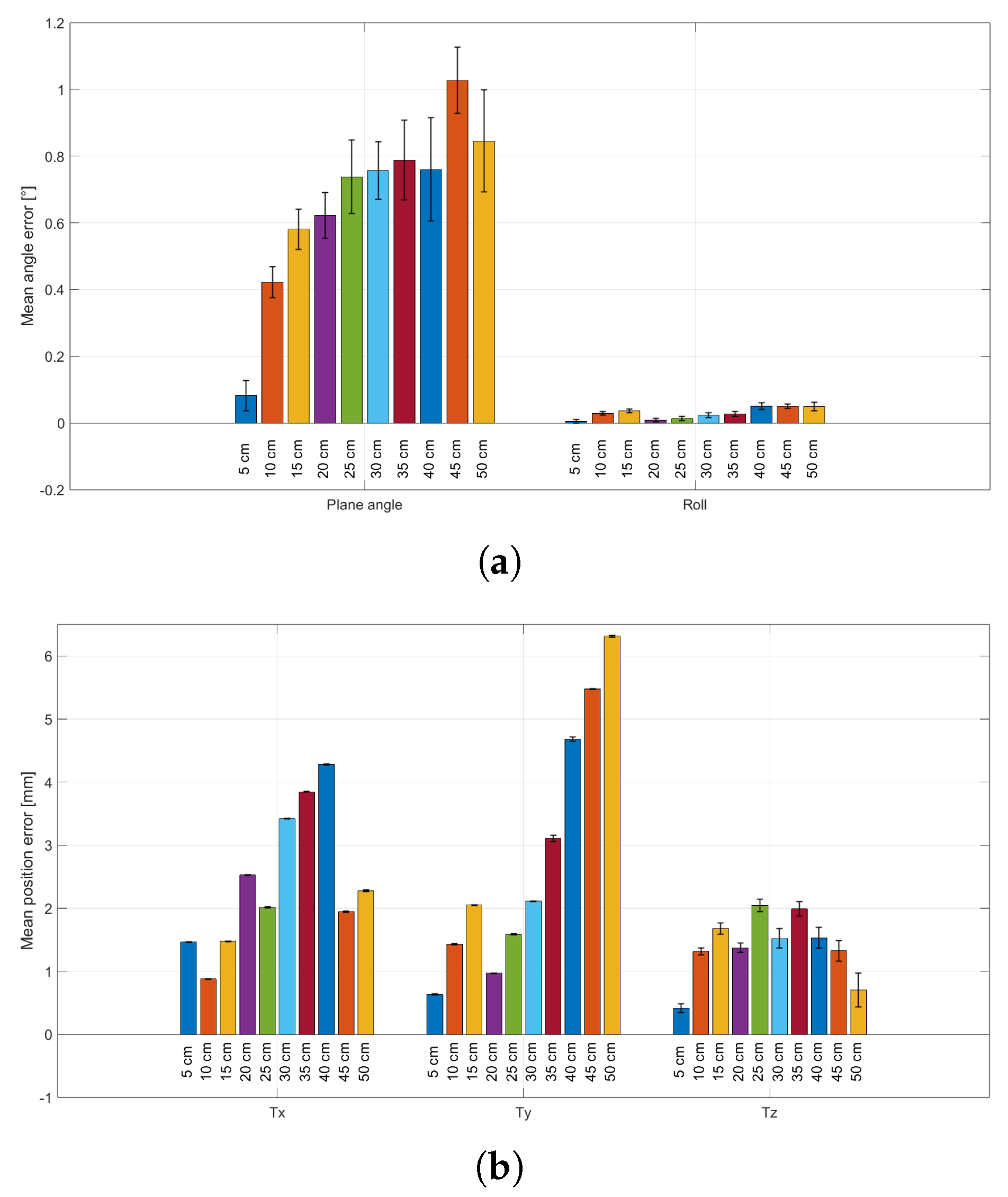 Preprints 194719 g008