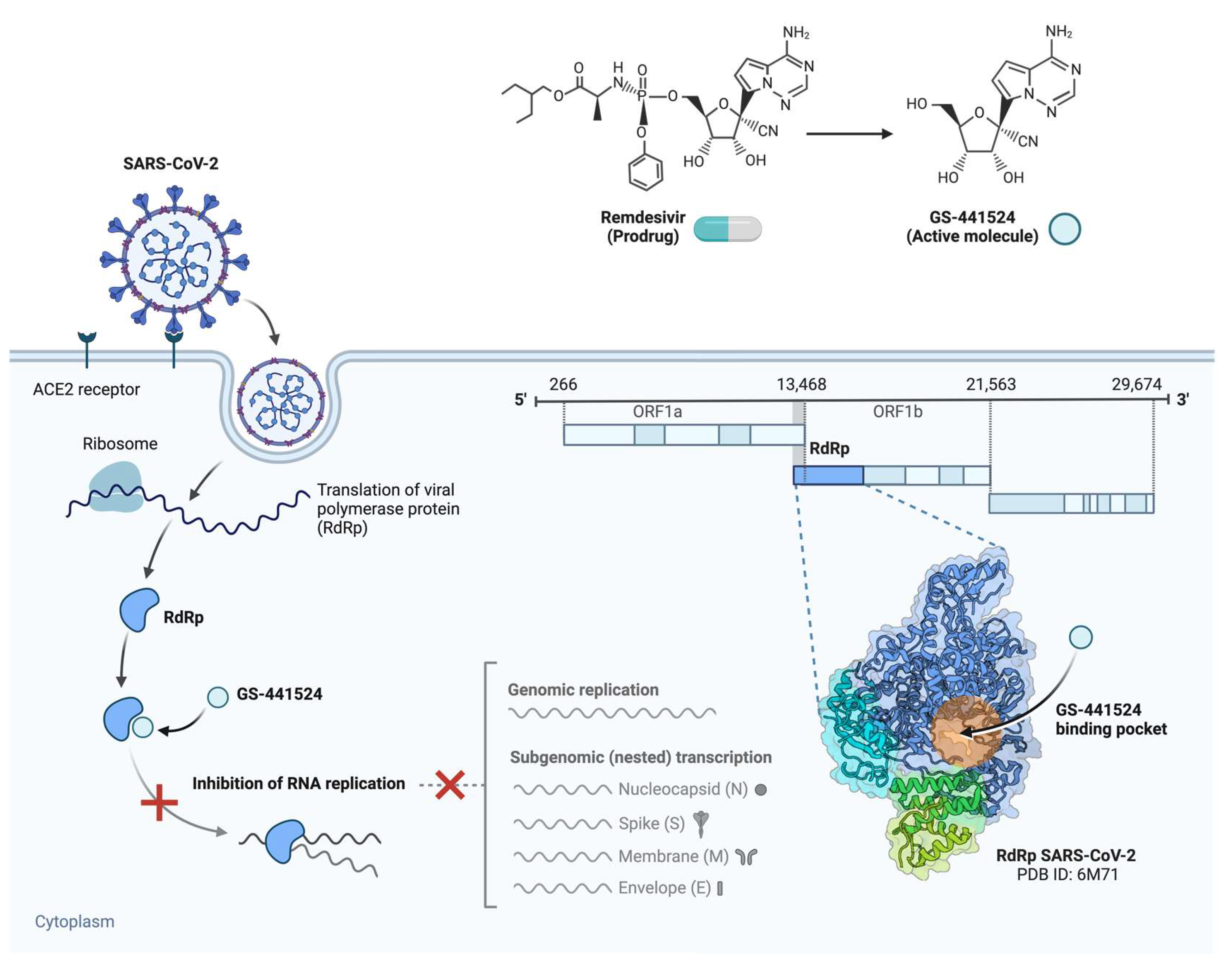 Preprints 157065 g003