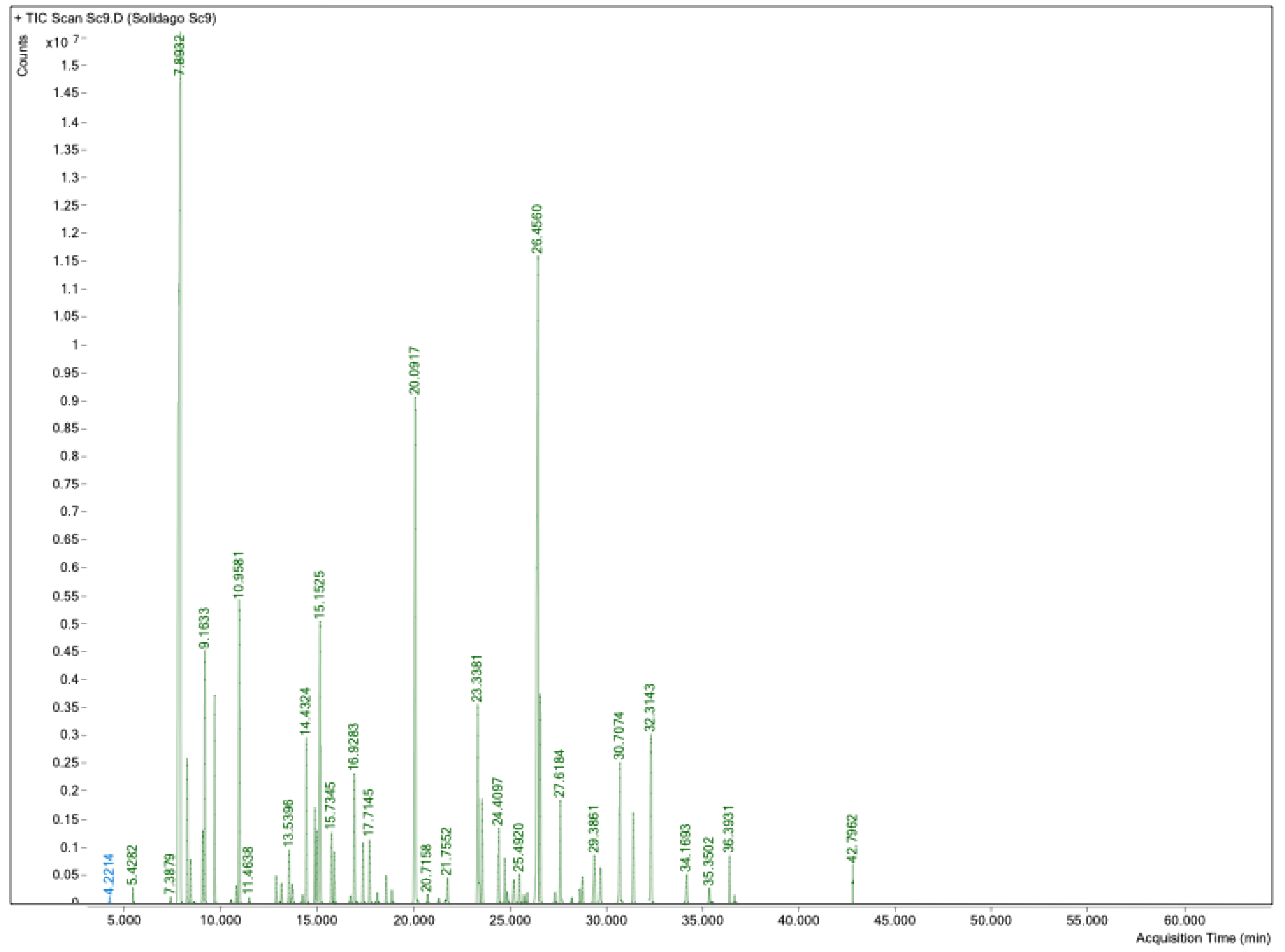 Preprints 187582 g003