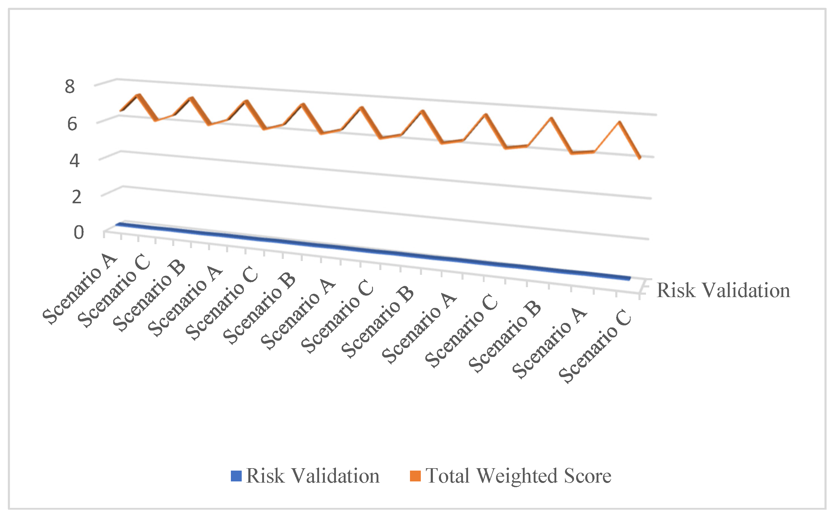 Preprints 200602 g002