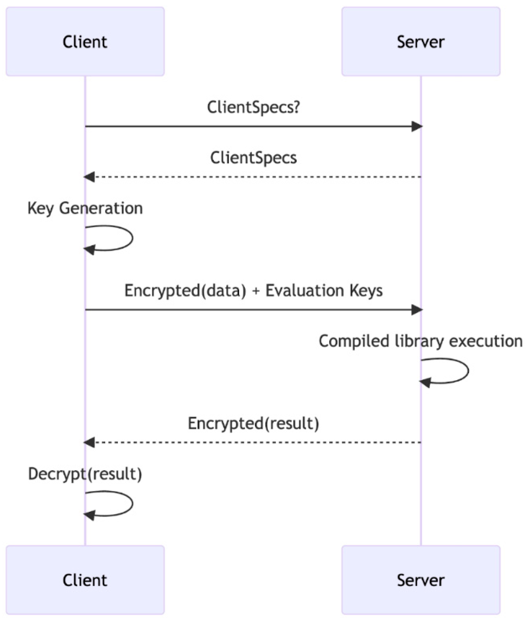 Preprints 173159 g001