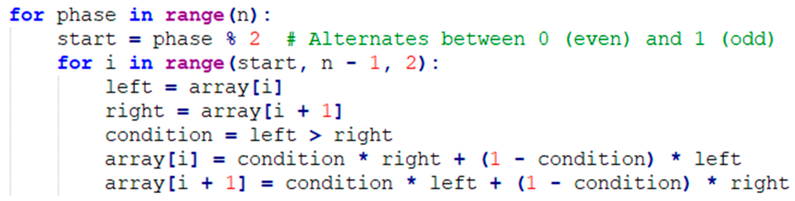 Preprints 173159 g003