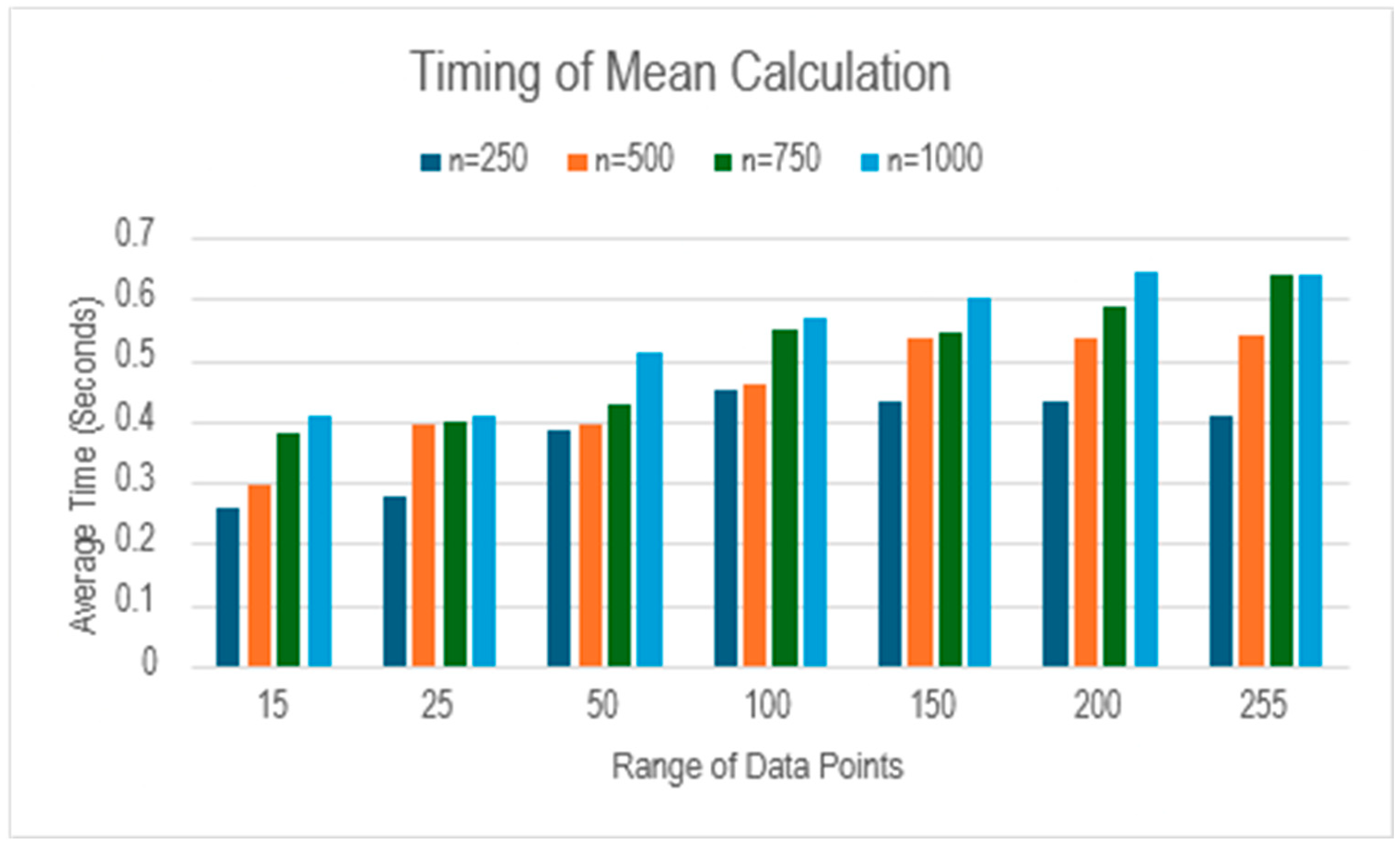 Preprints 173159 g005