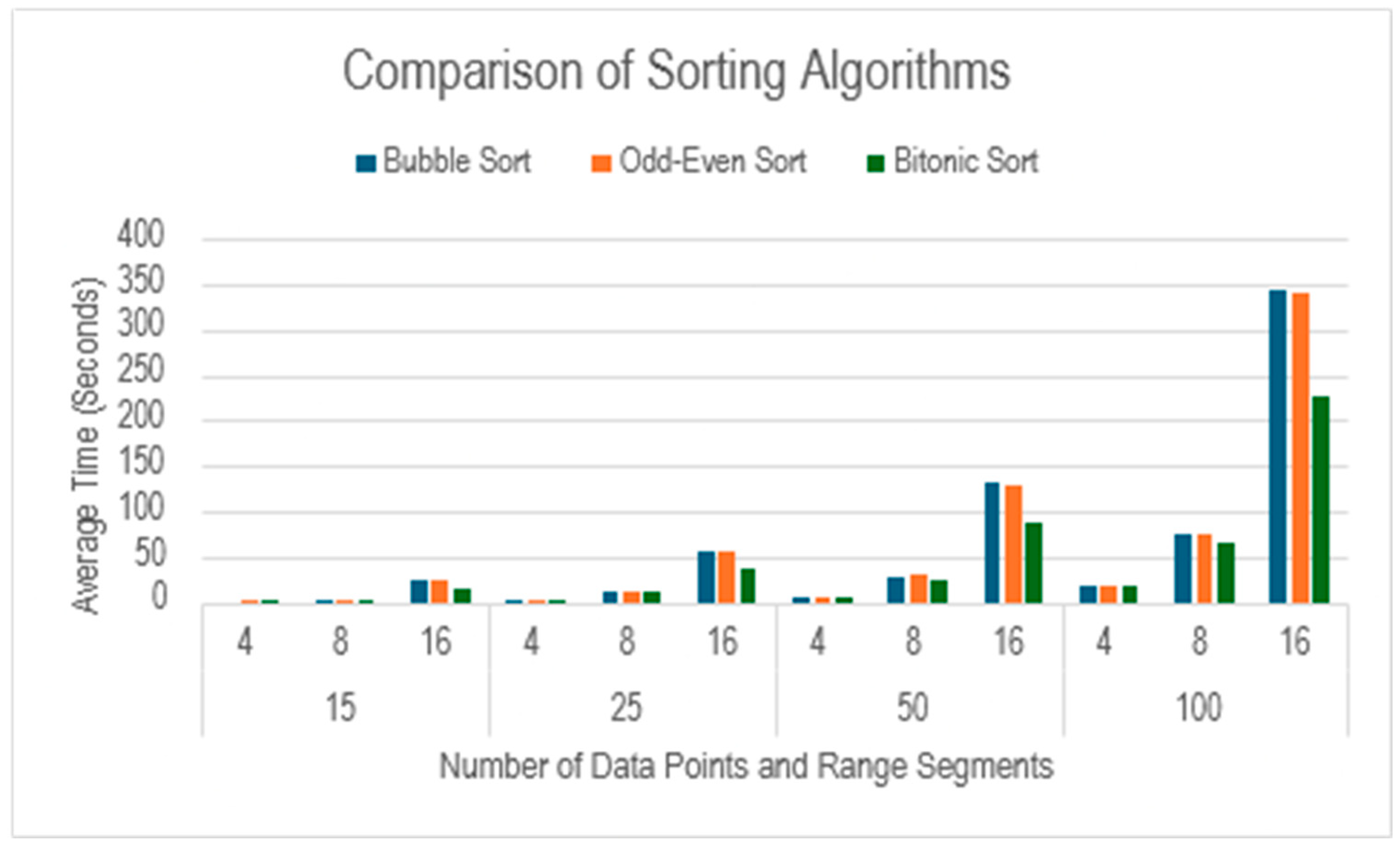 Preprints 173159 g007