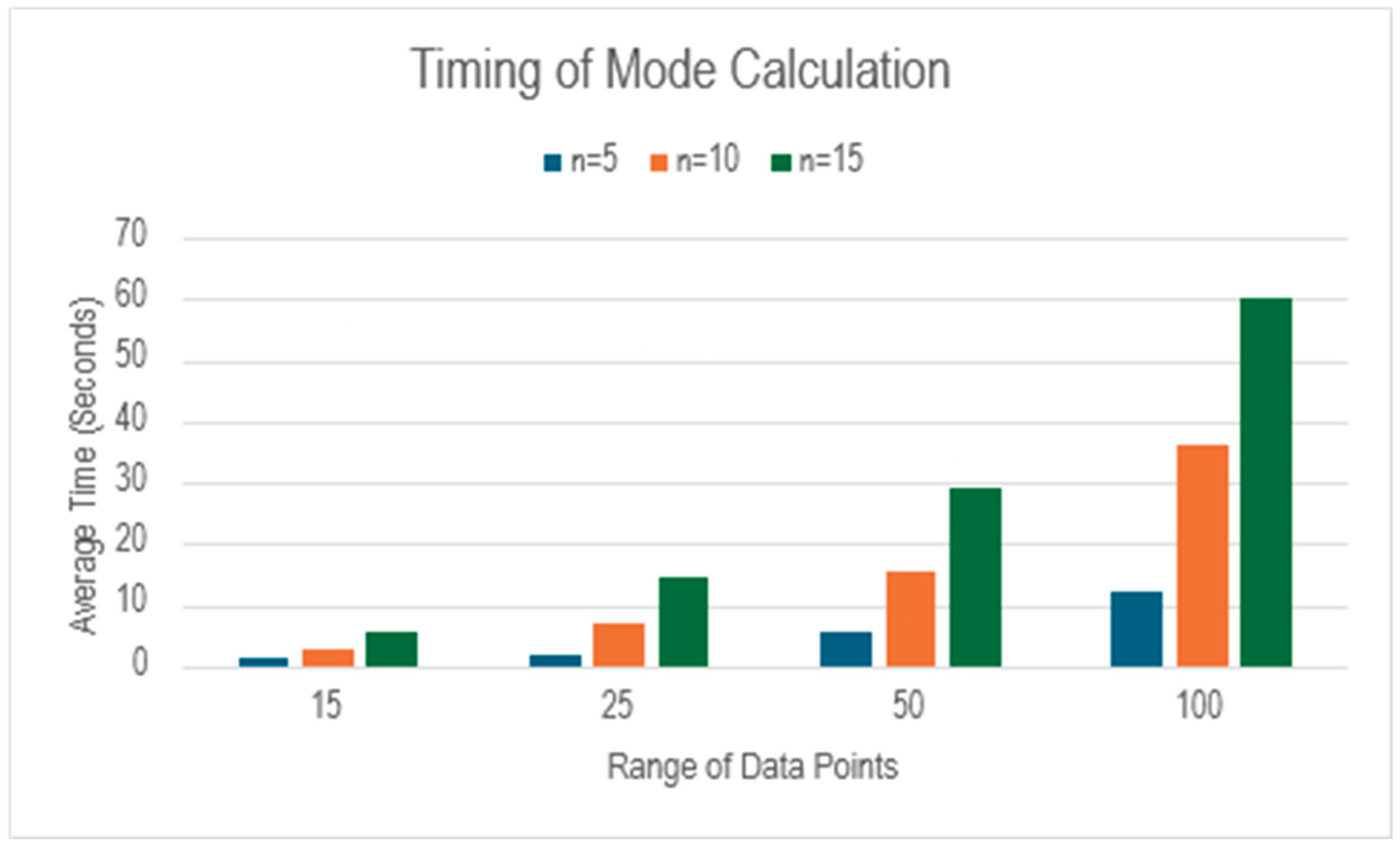 Preprints 173159 g011