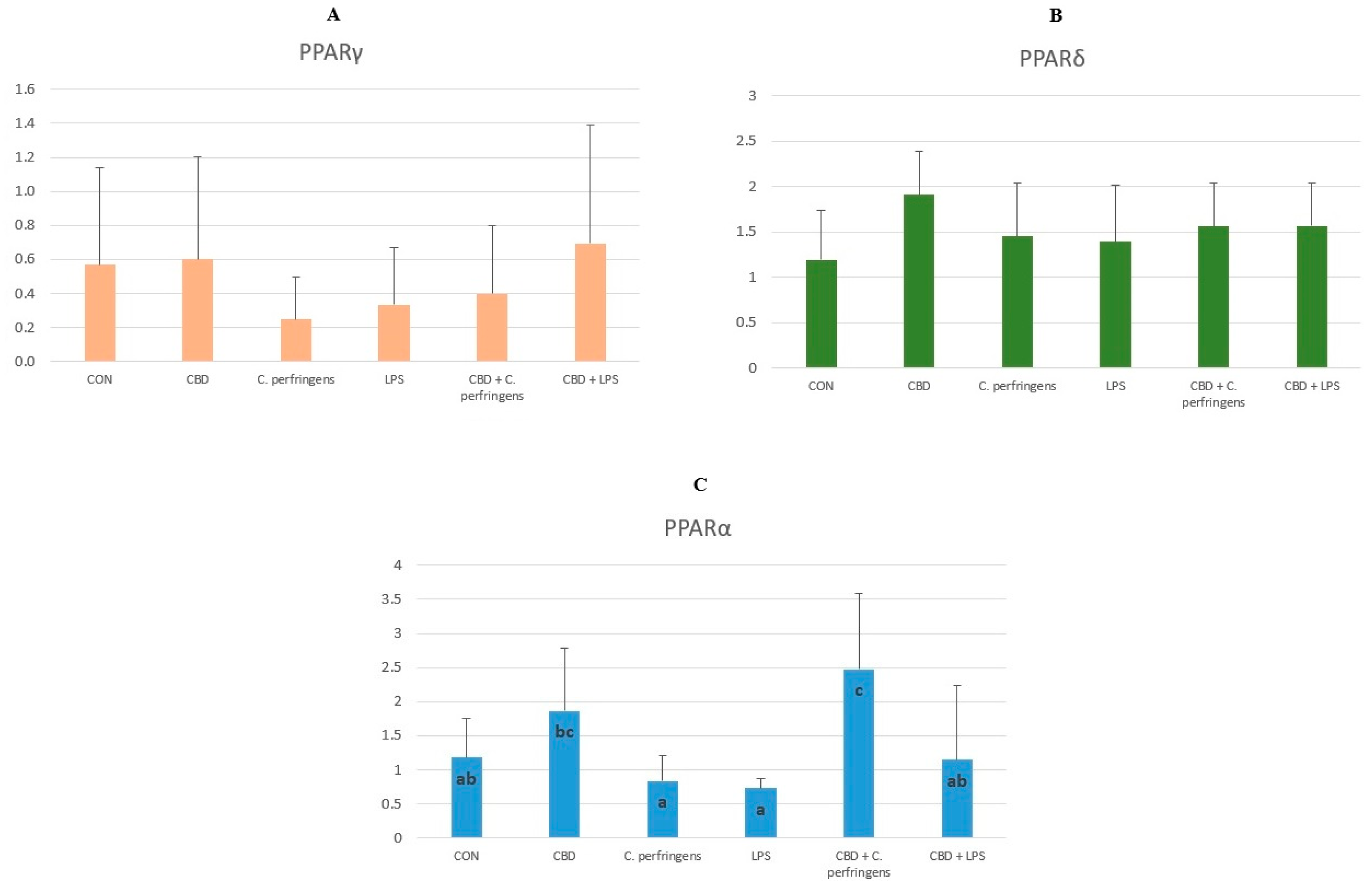 Preprints 119163 g001