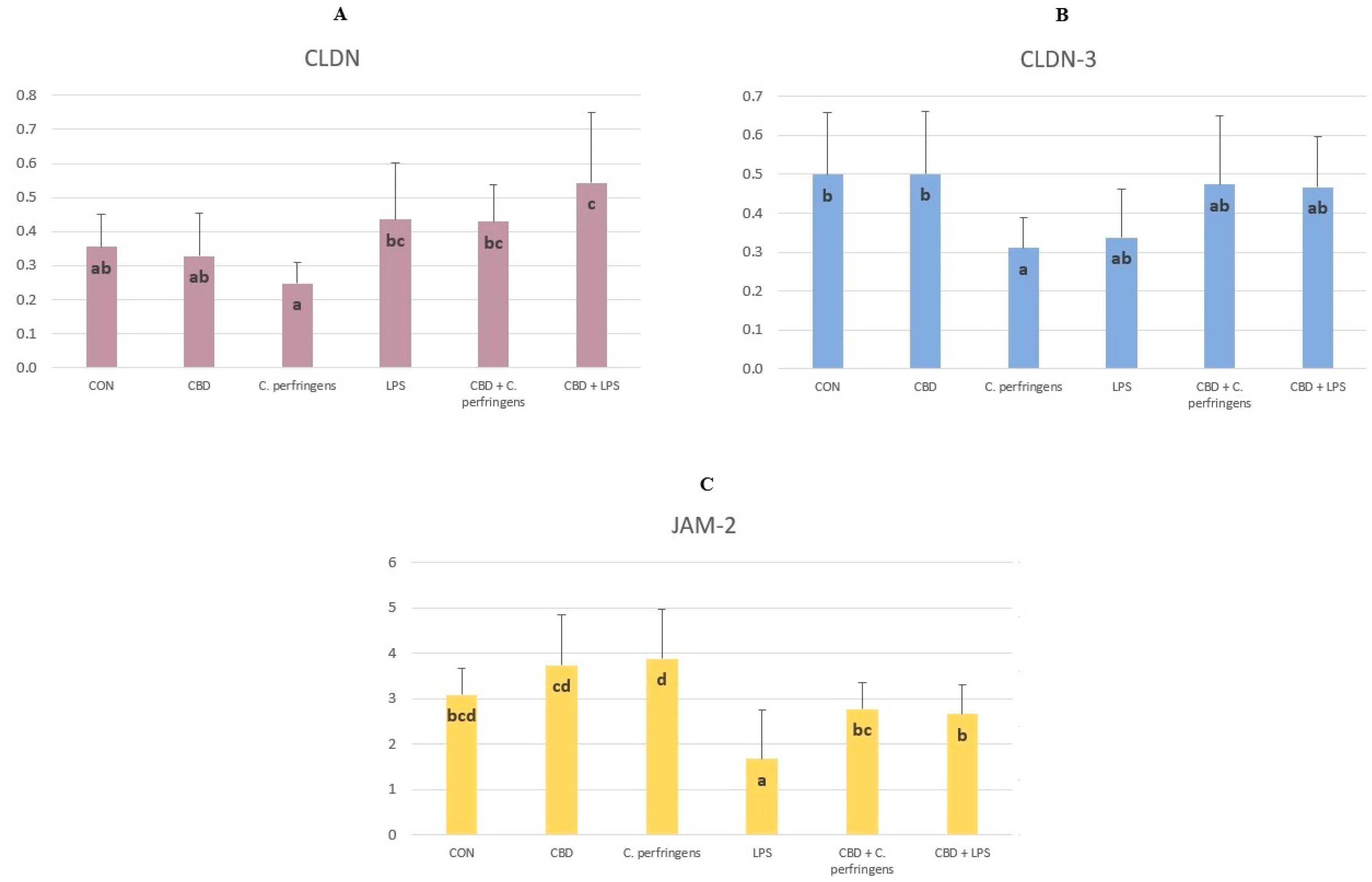 Preprints 119163 g002