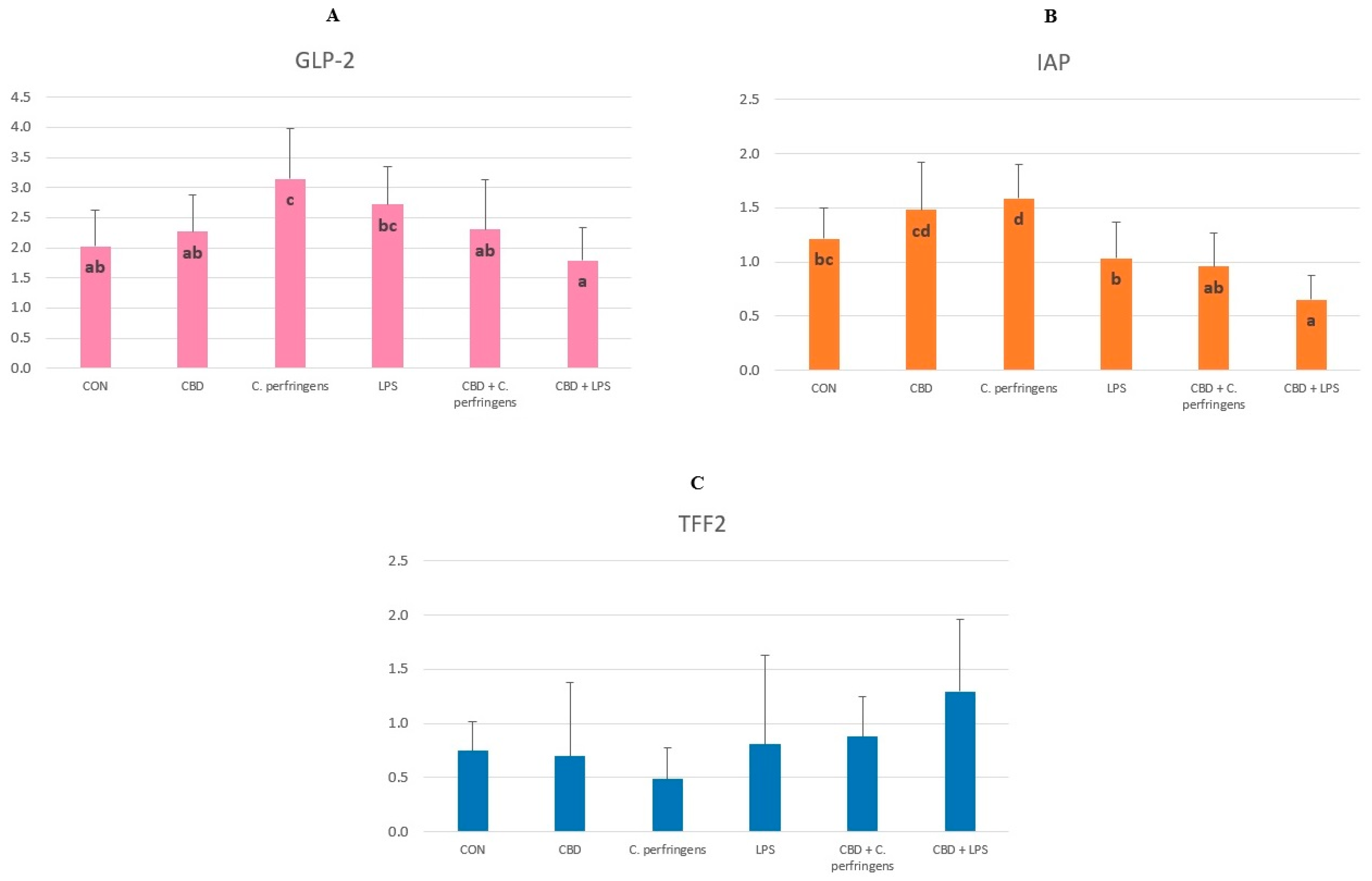 Preprints 119163 g003