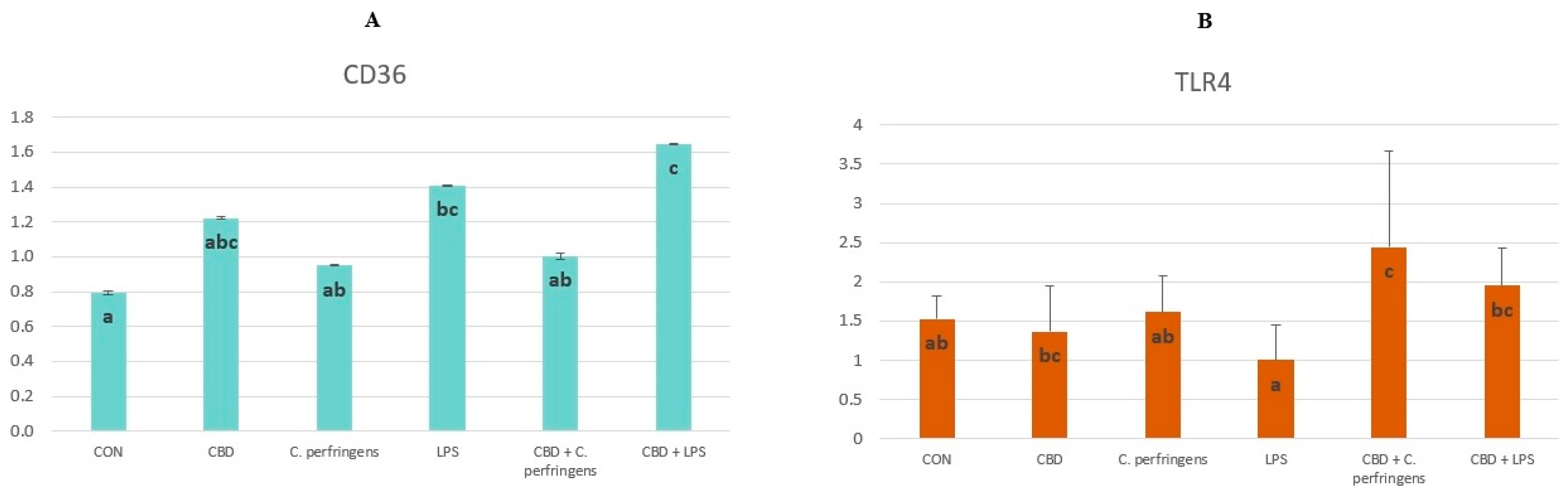 Preprints 119163 g005