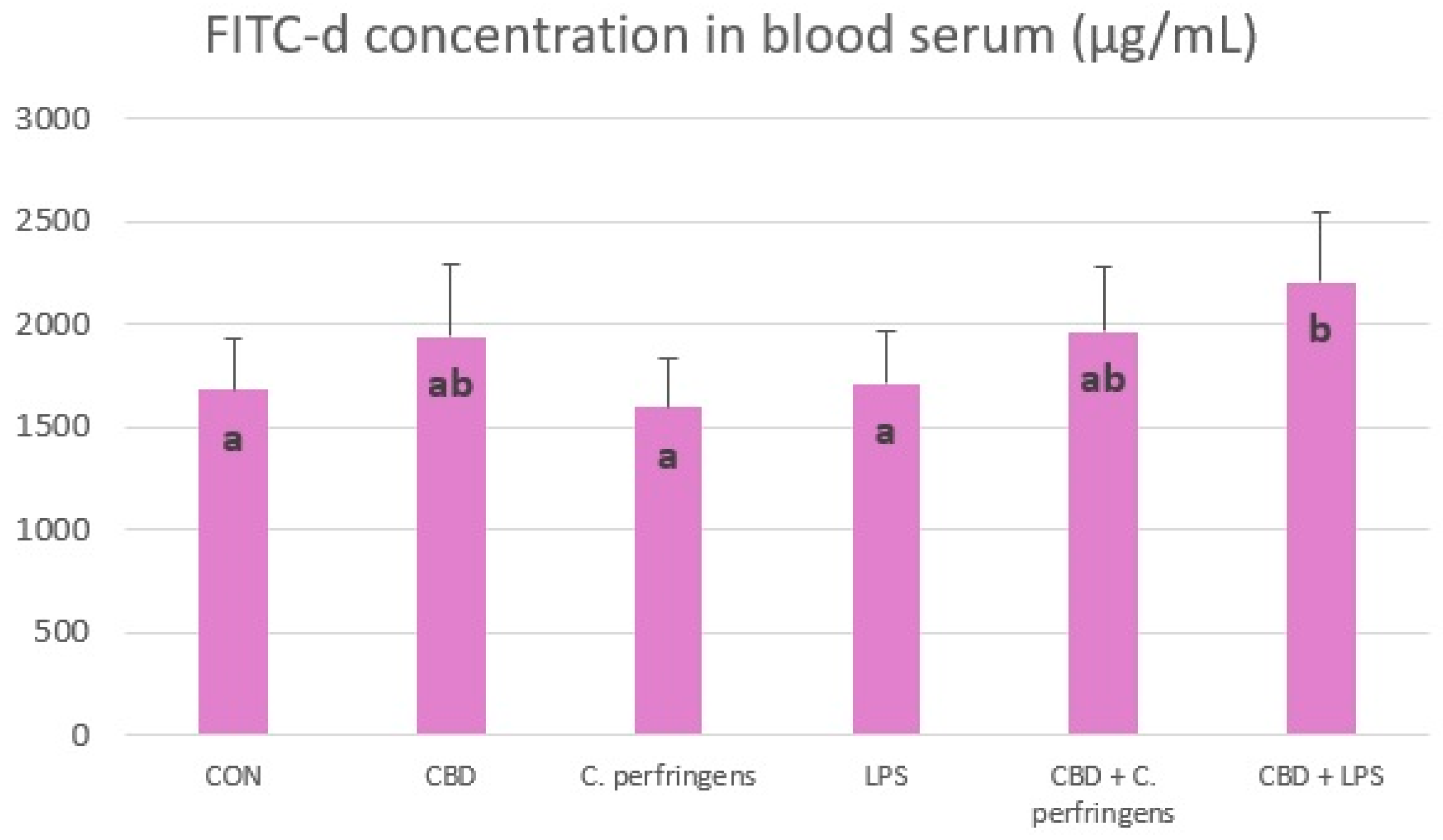 Preprints 119163 g006