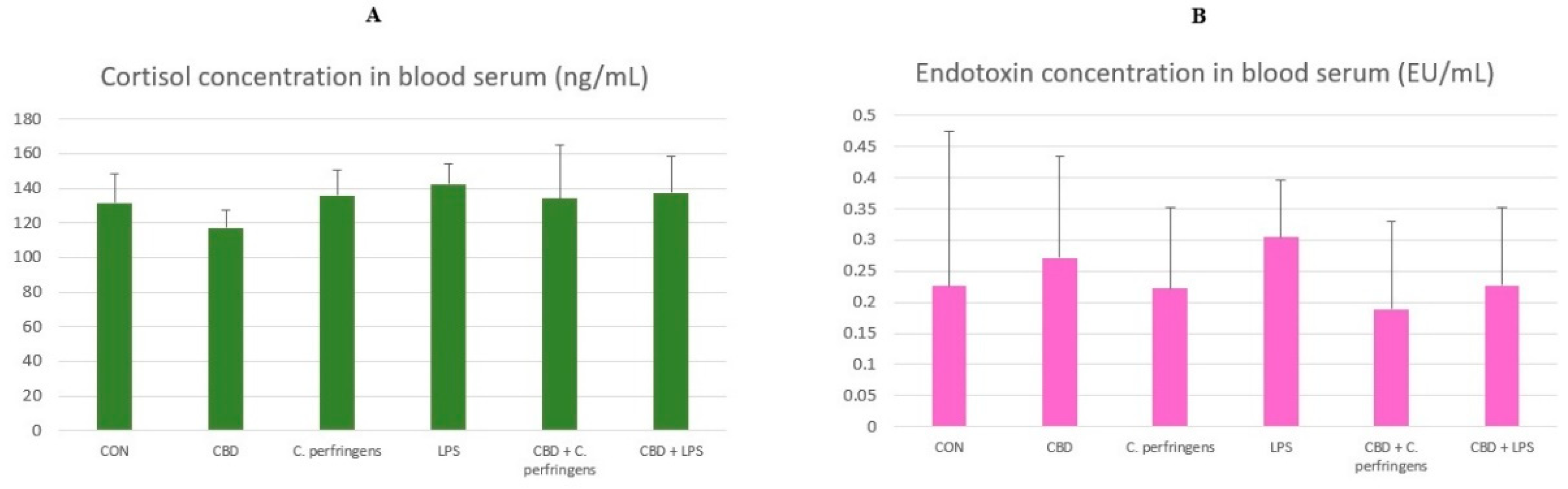 Preprints 119163 g007