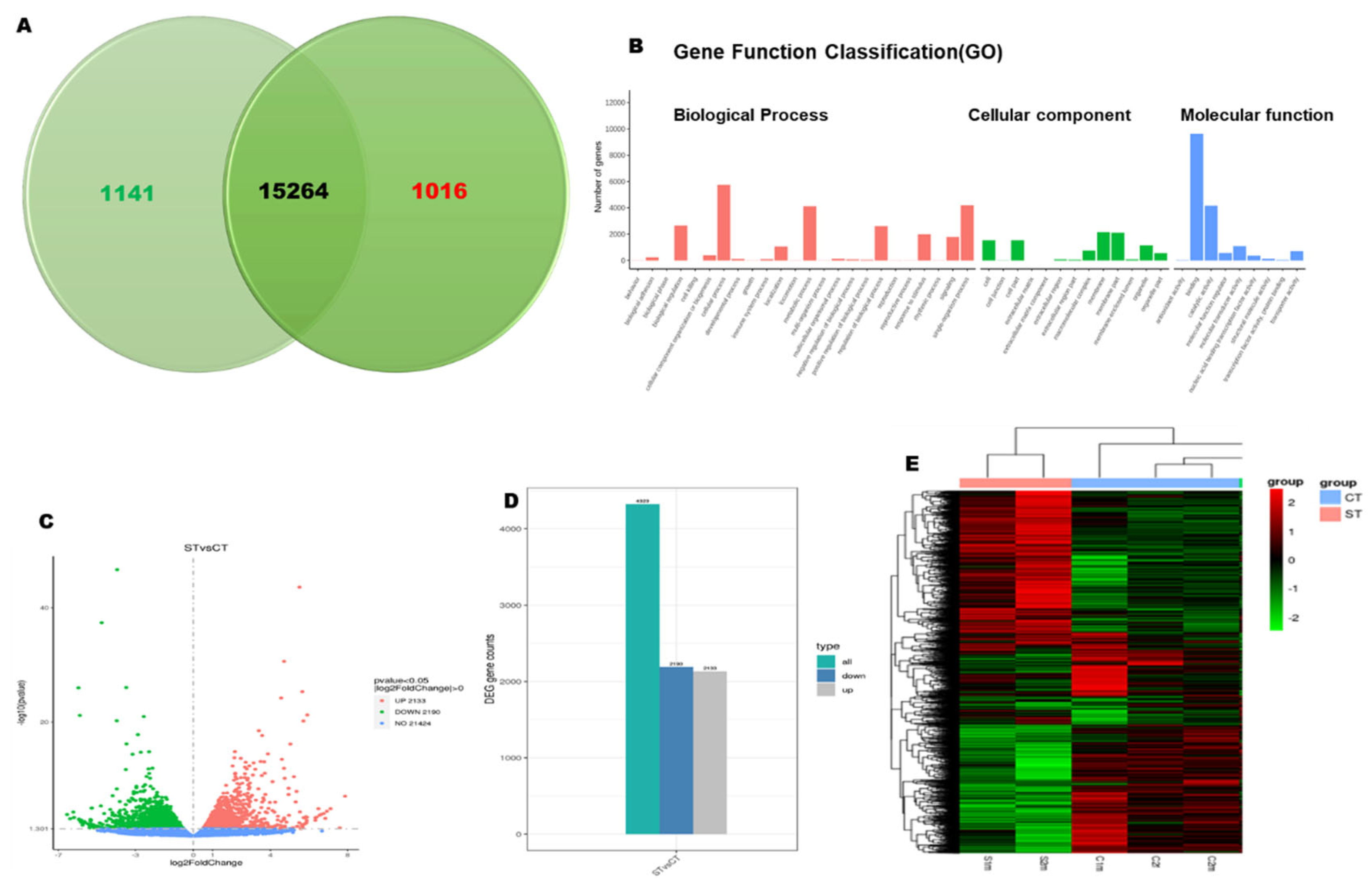 Preprints 160490 g002
