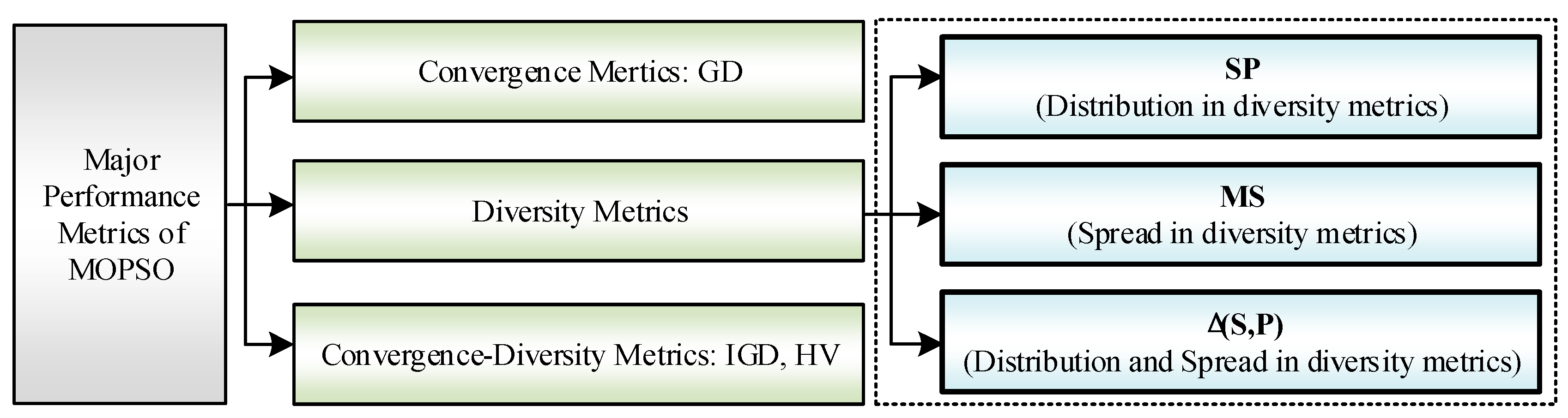 Preprints 150262 g003