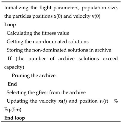 Preprints 150262 i001
