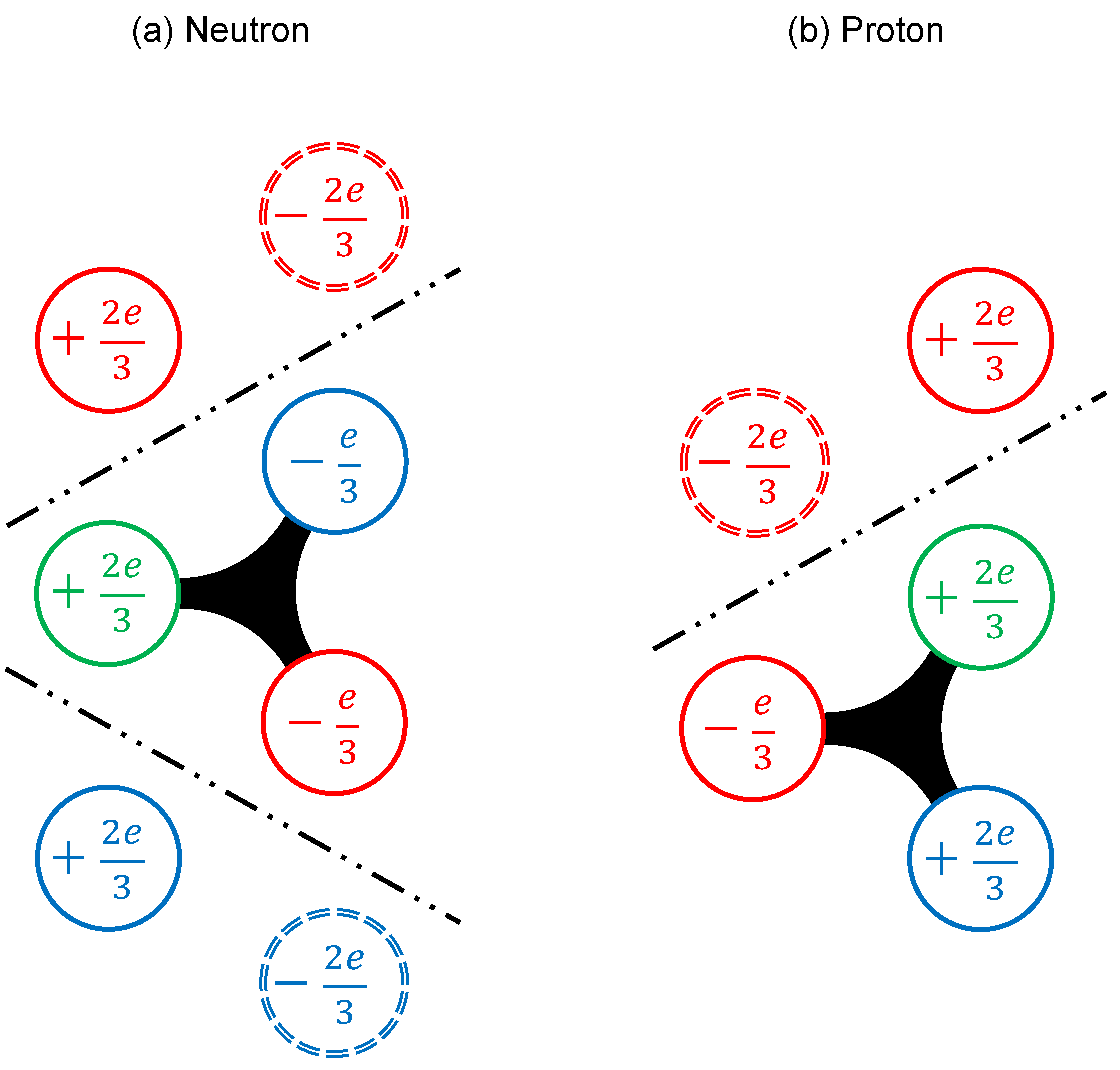Preprints 194950 g007