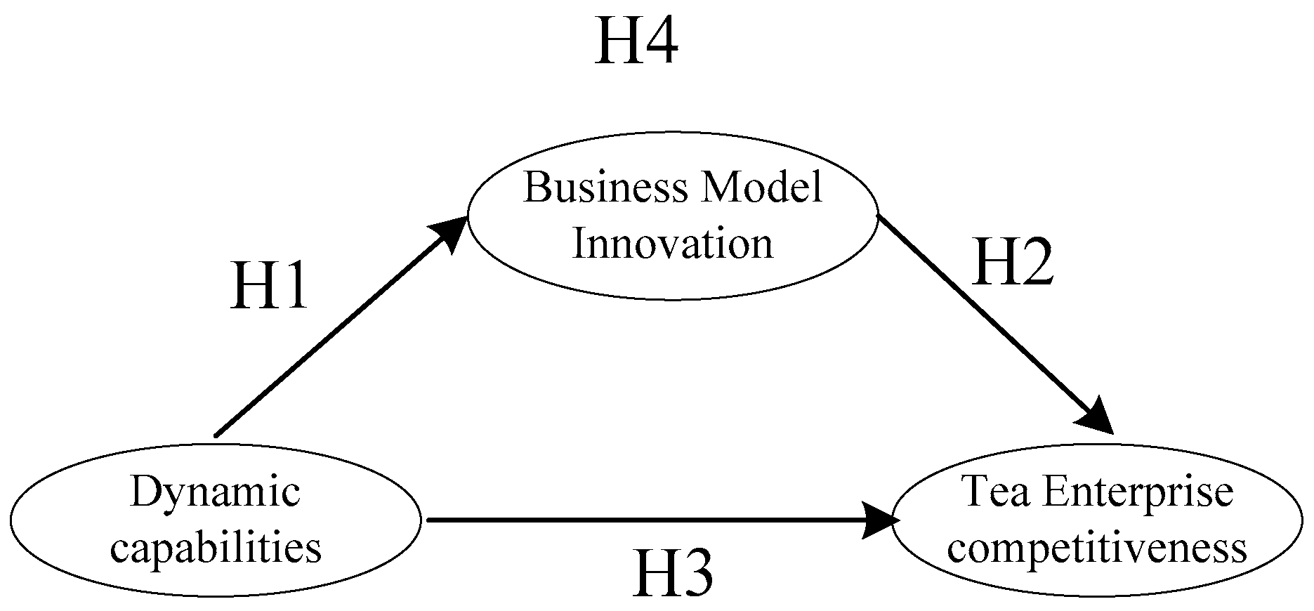 Preprints 154616 g001