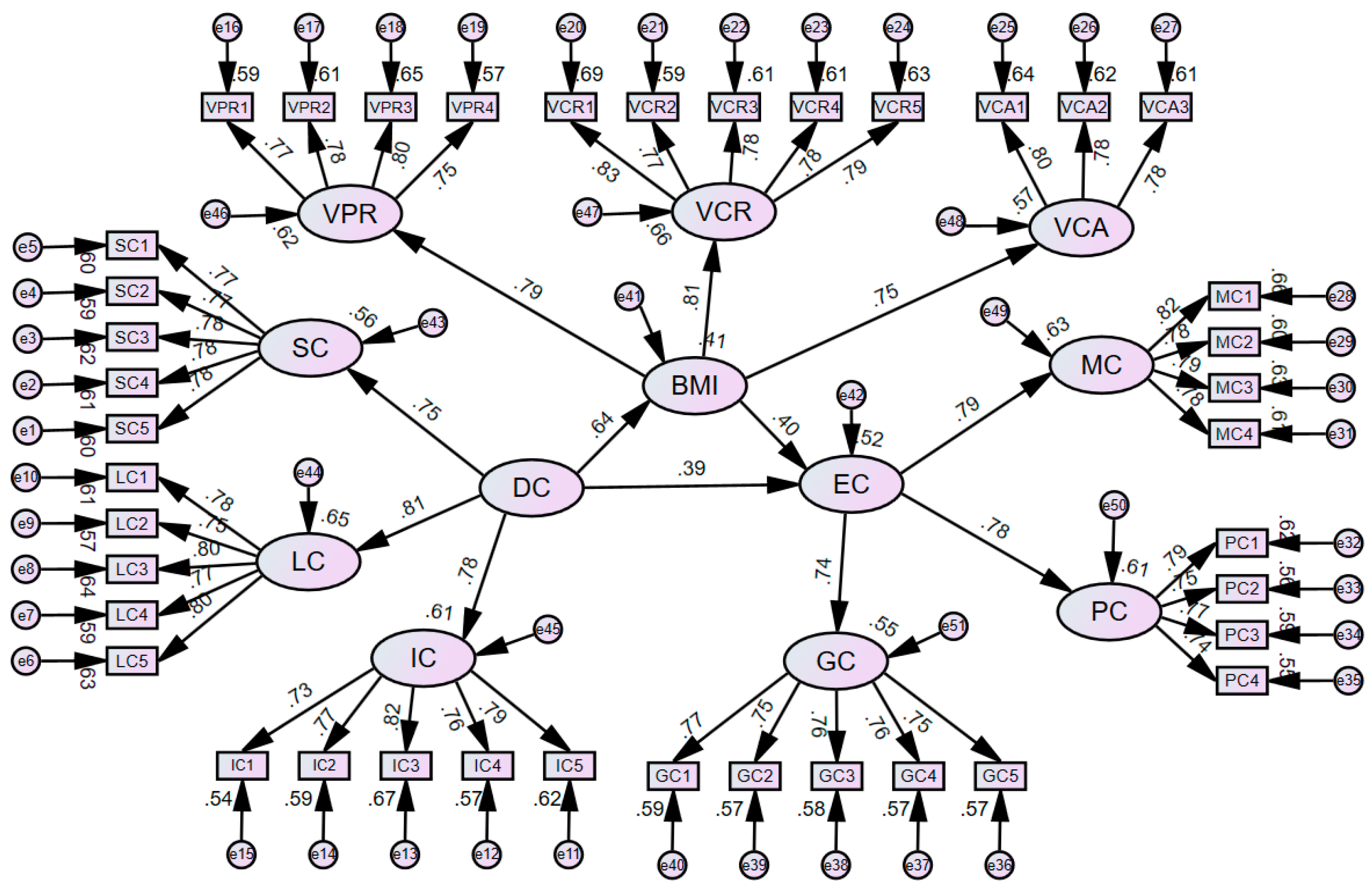 Preprints 154616 g002