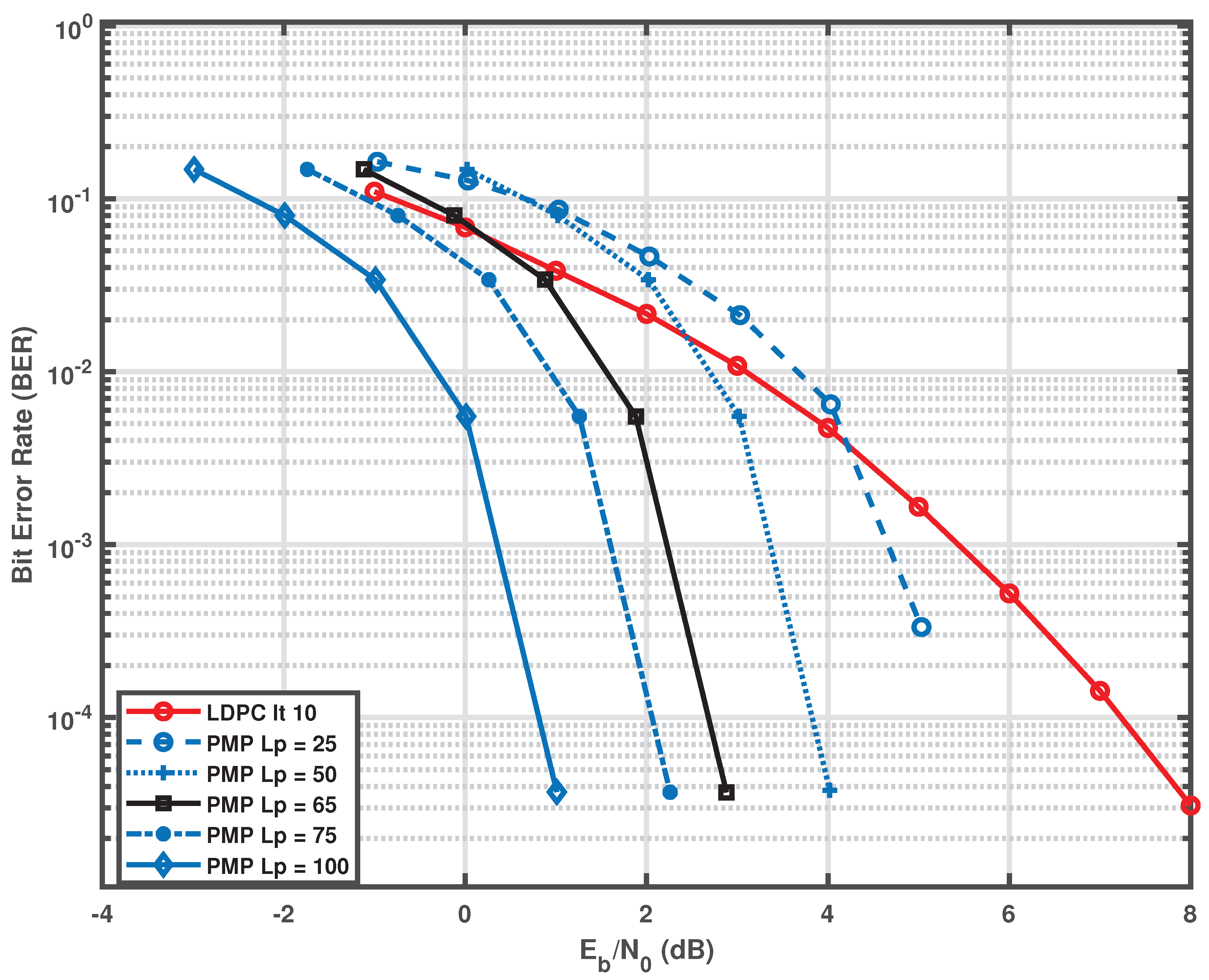 Preprints 192633 g001