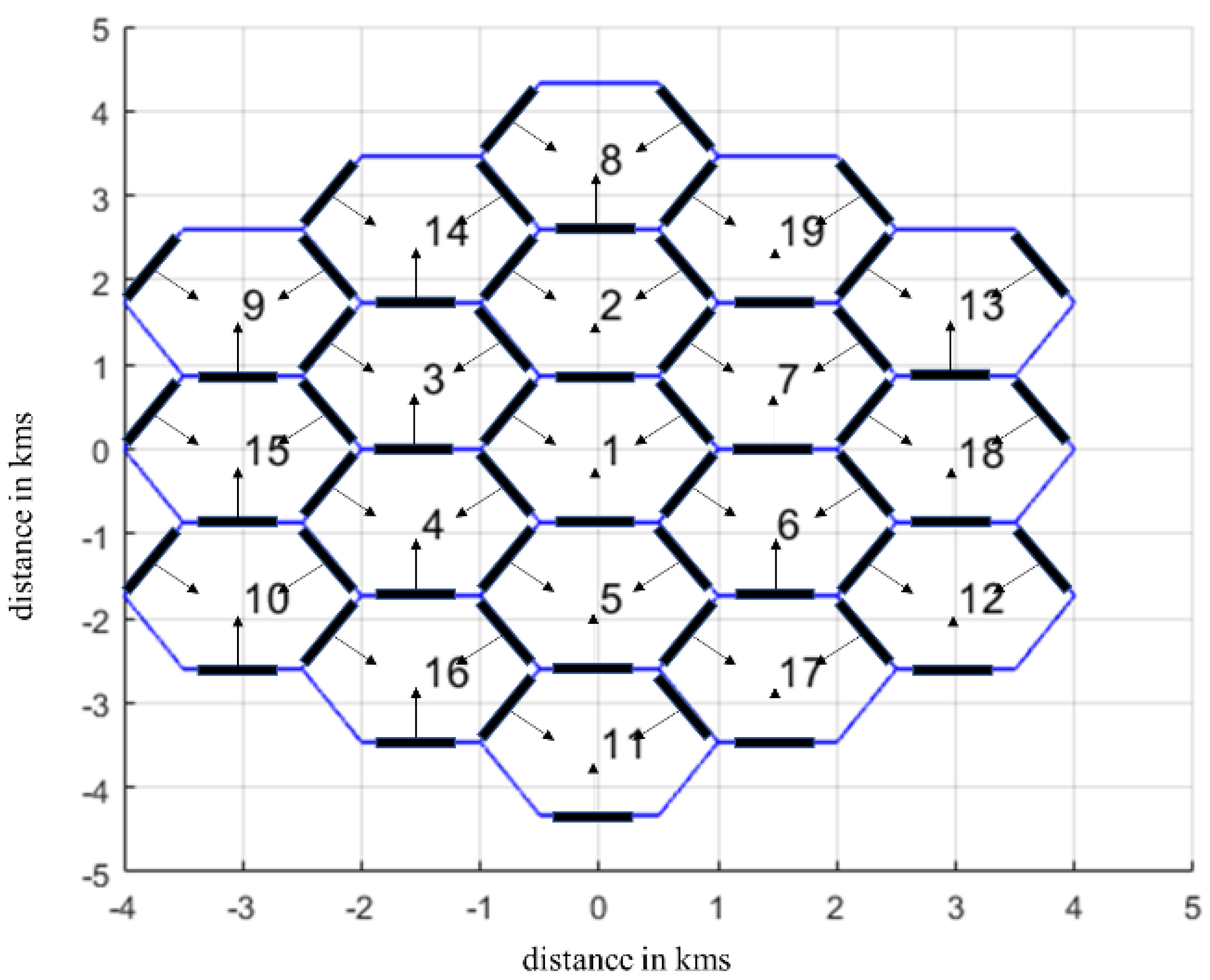 Preprints 137368 g001