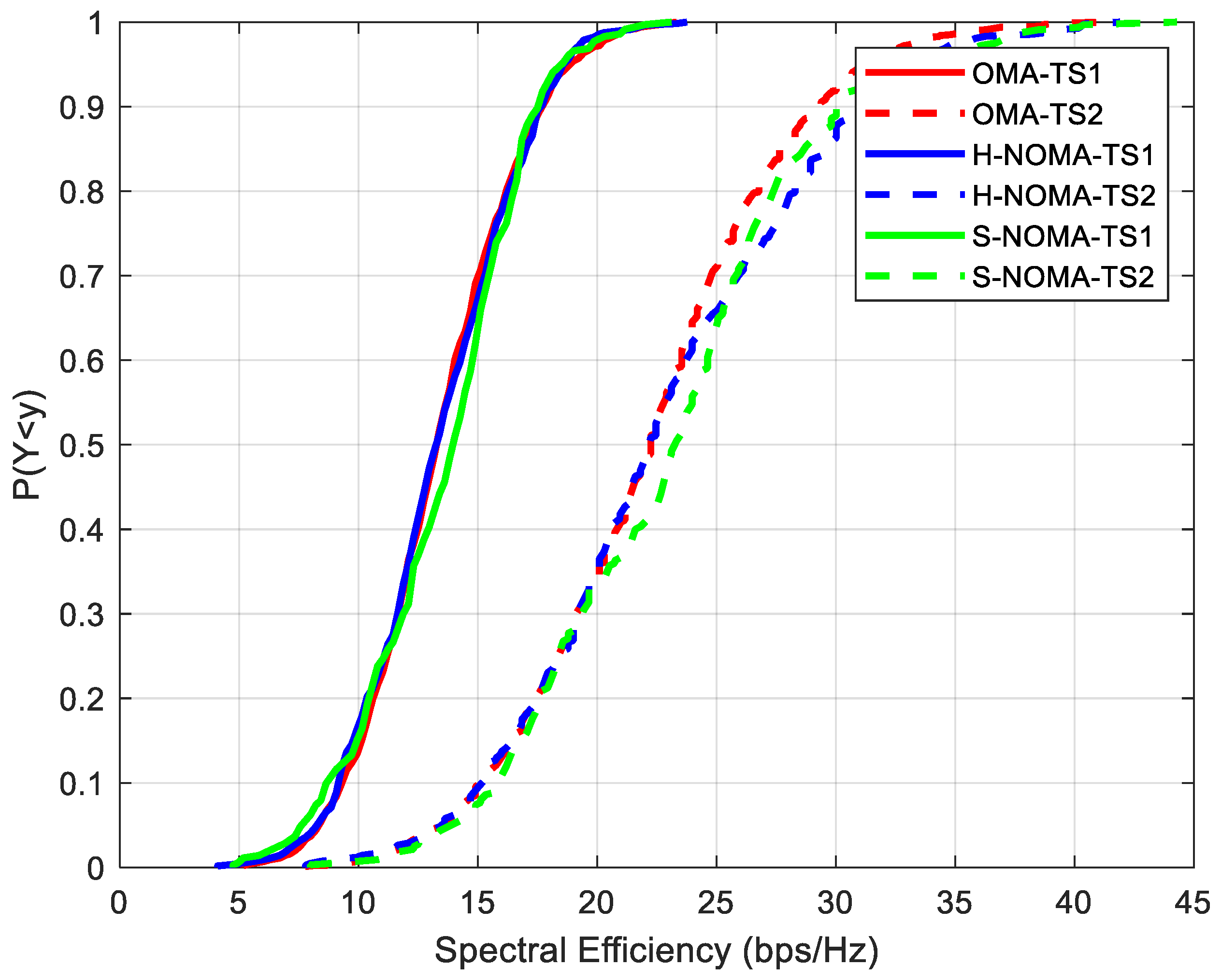 Preprints 137368 g003
