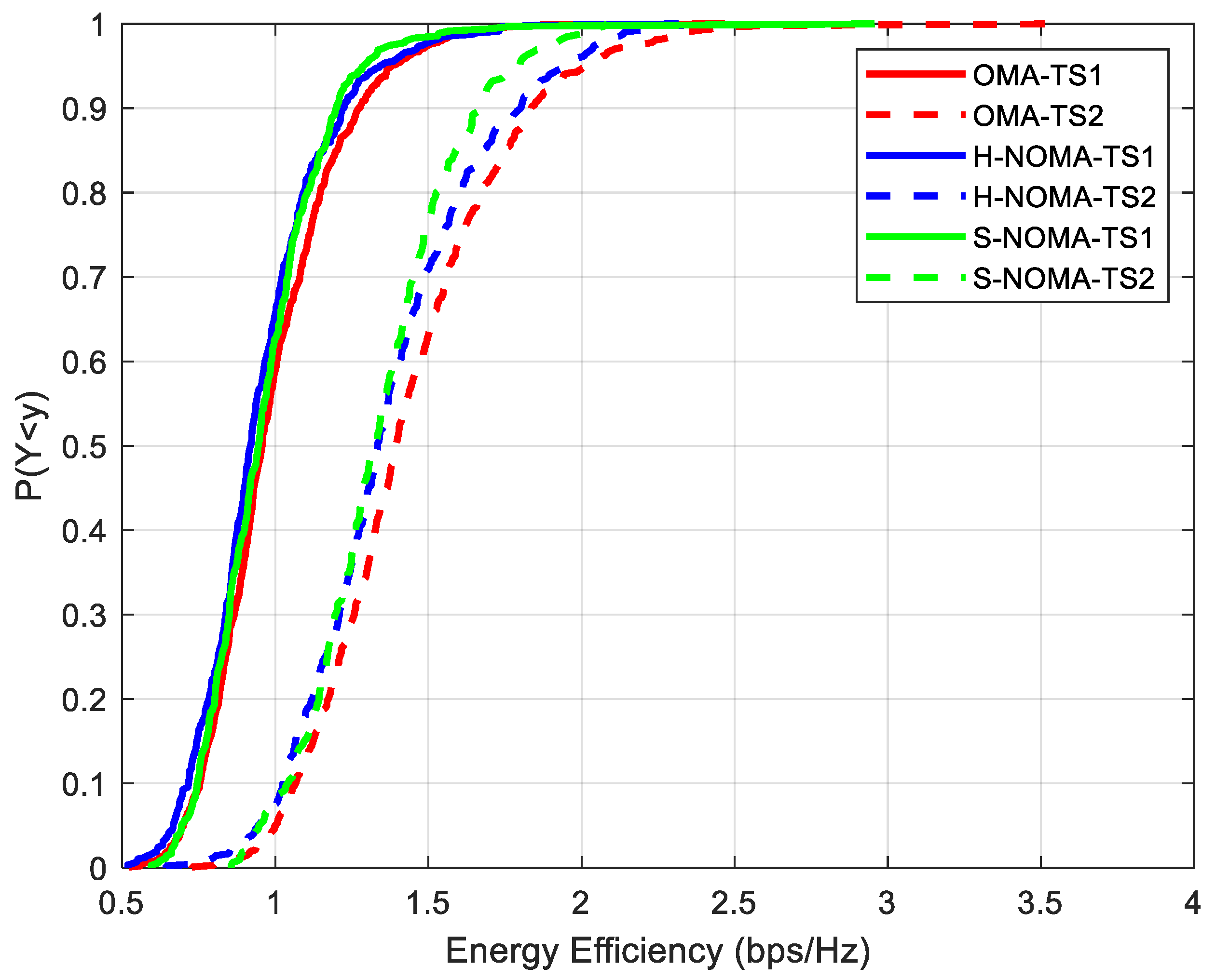 Preprints 137368 g004