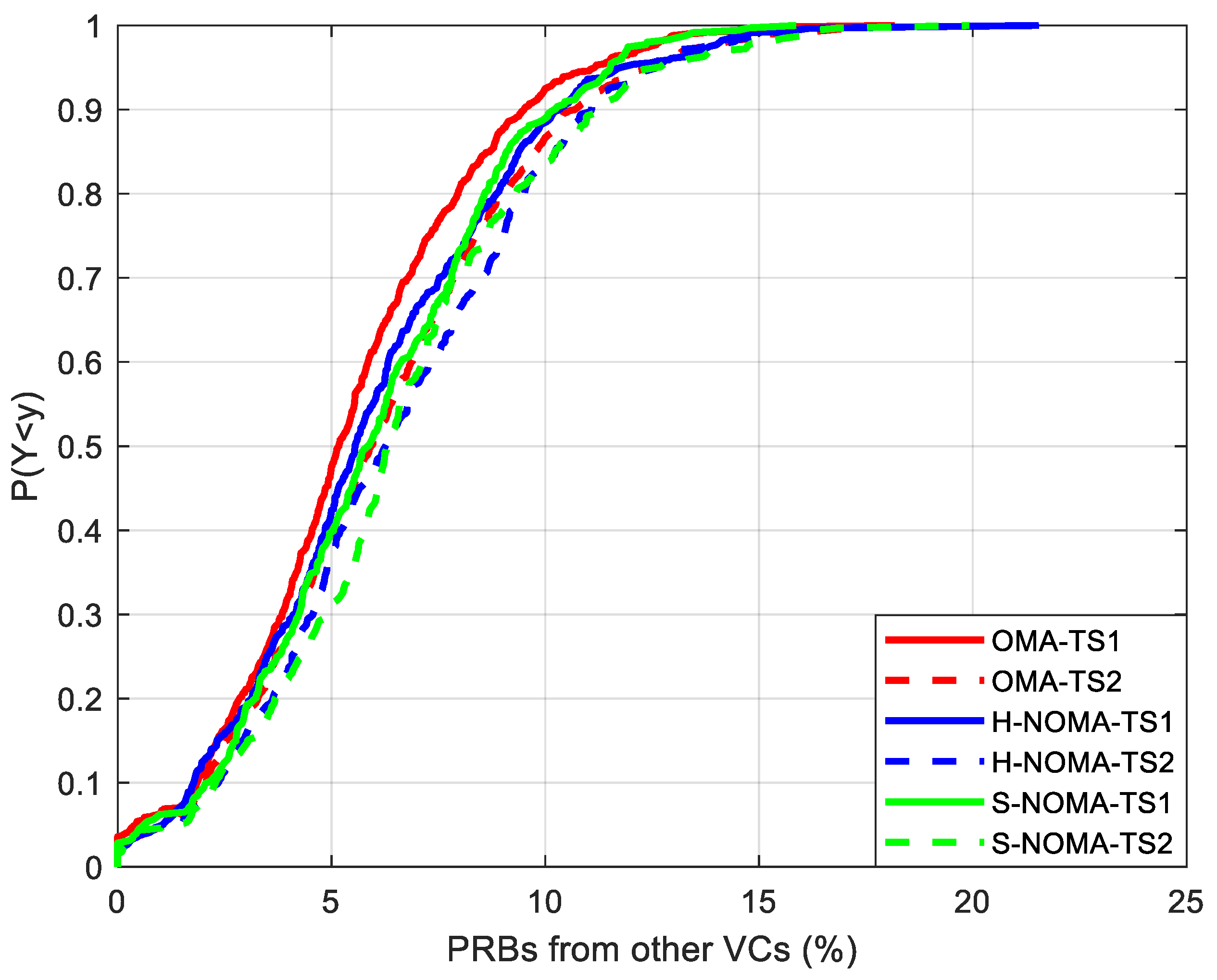 Preprints 137368 g005