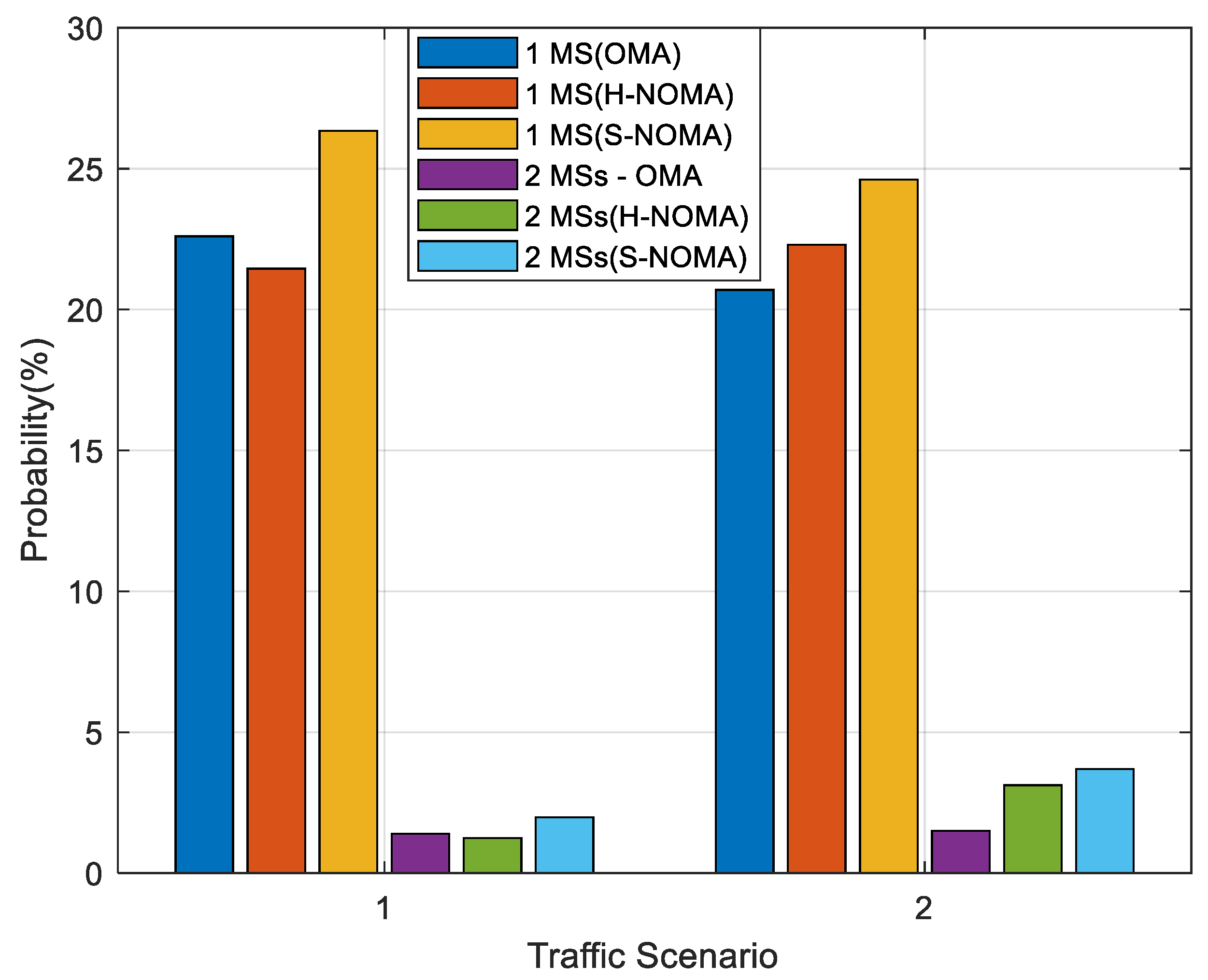 Preprints 137368 g006