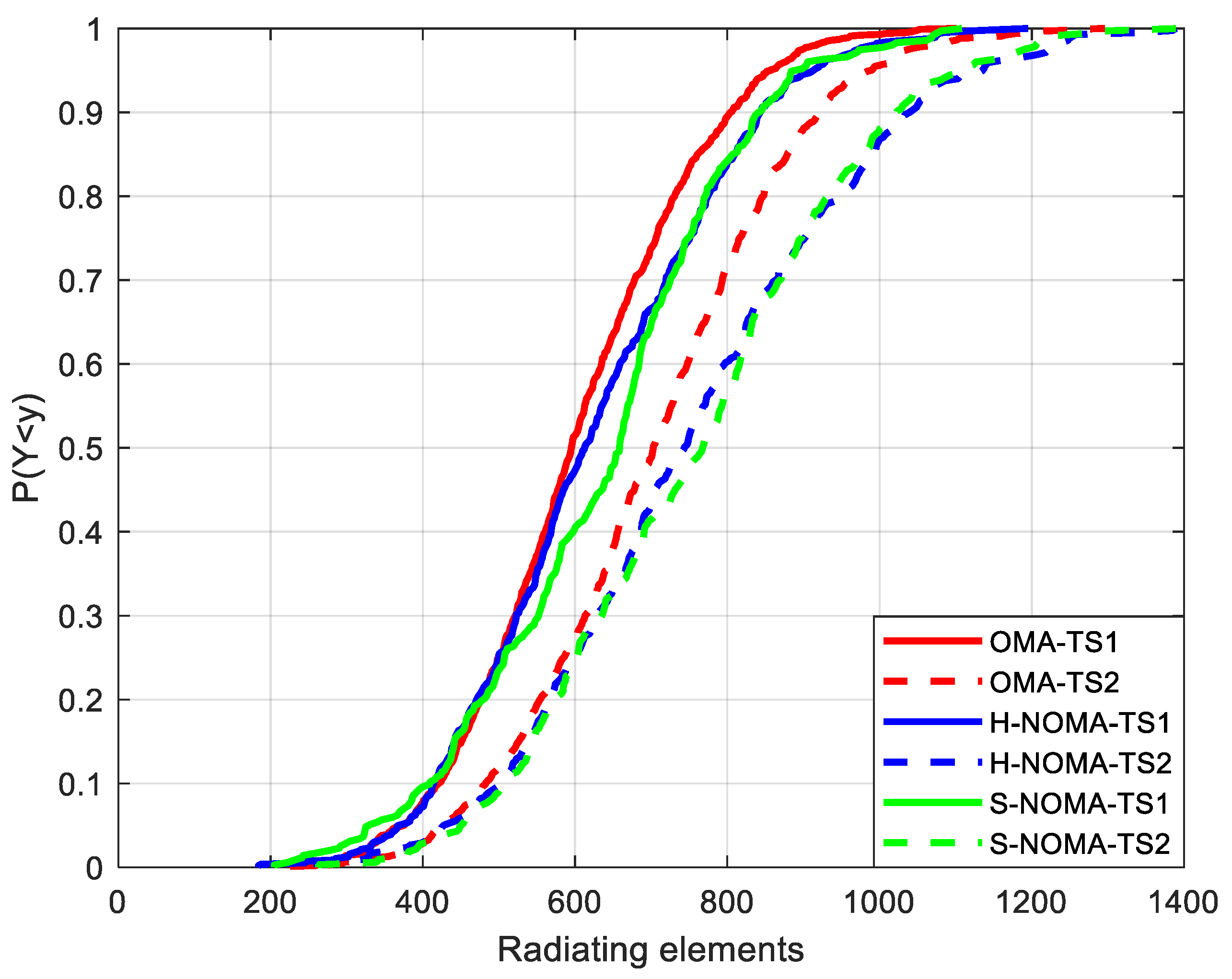 Preprints 137368 g007