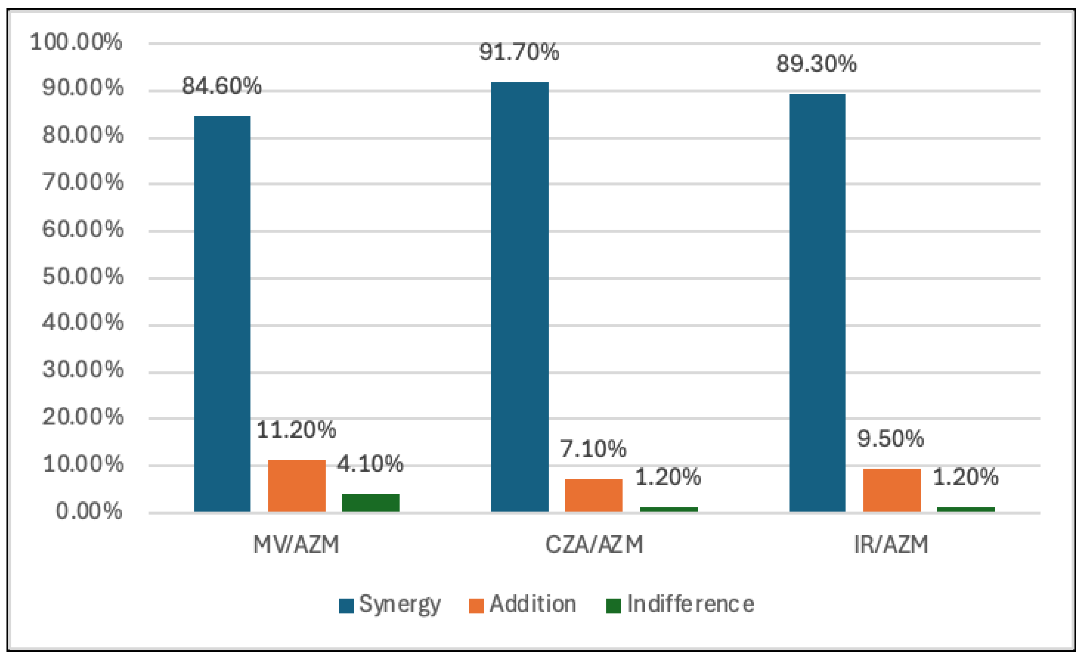 Preprints 142321 g001