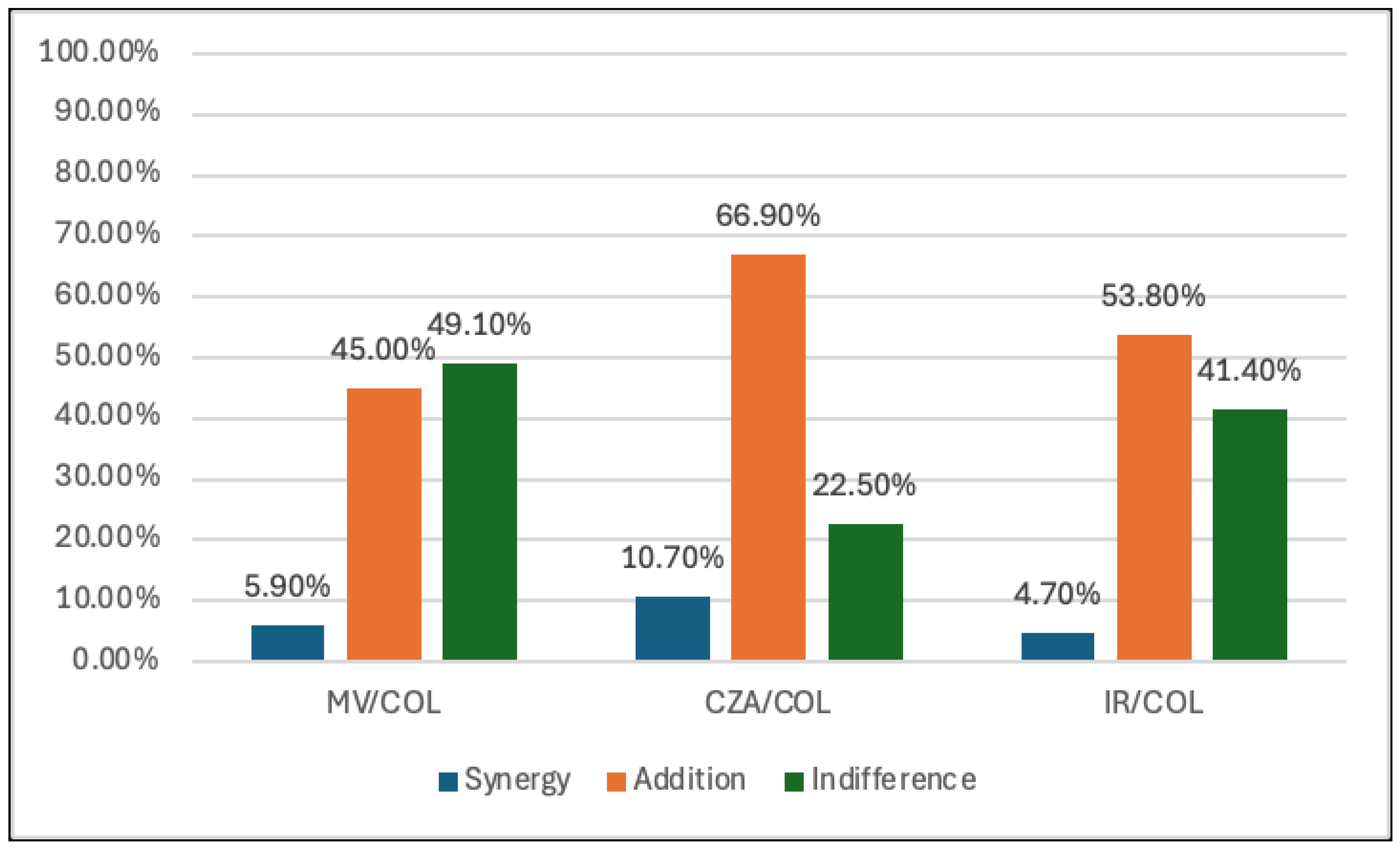 Preprints 142321 g002