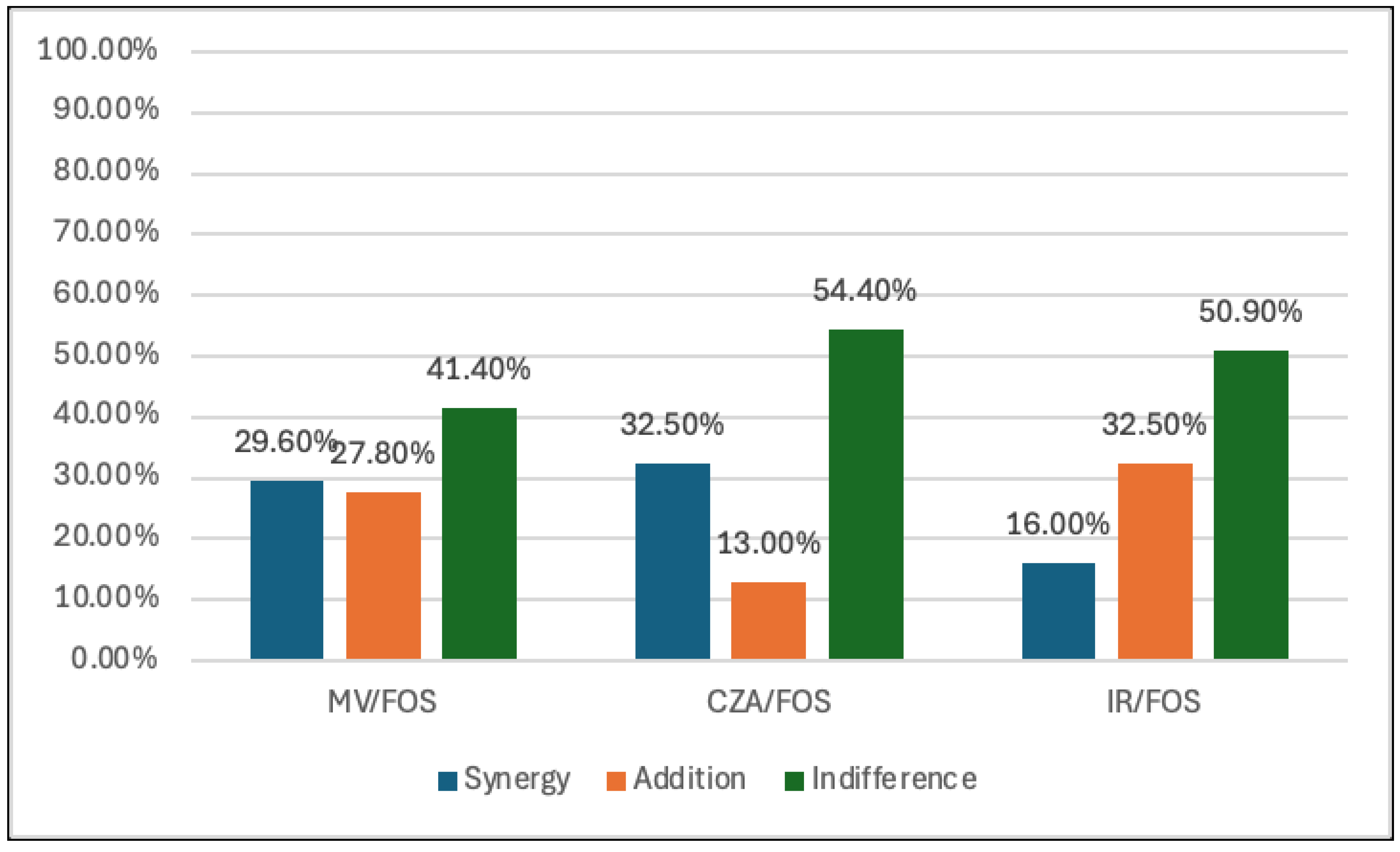 Preprints 142321 g003
