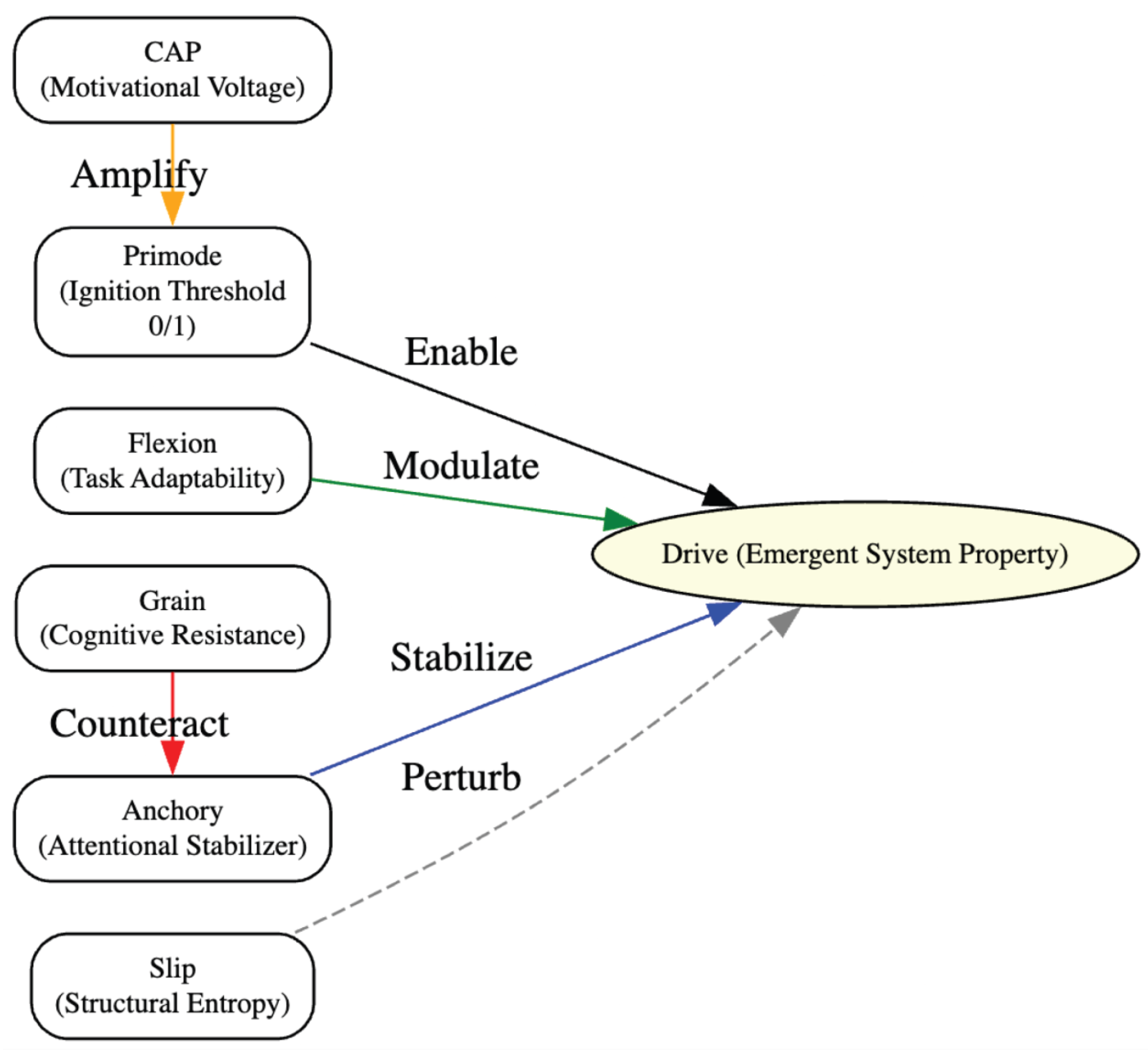 Preprints 191335 g001