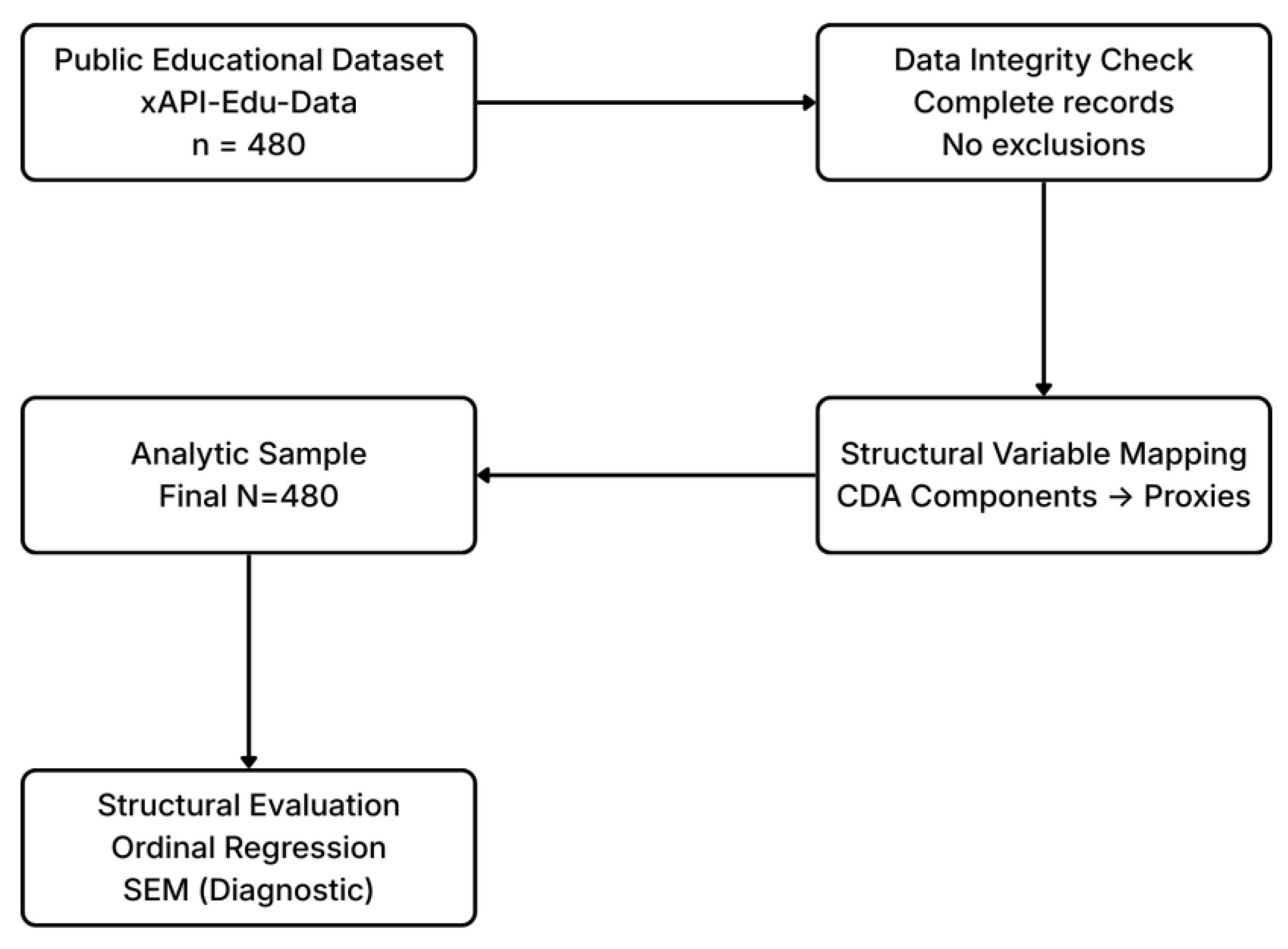 Preprints 191335 g002