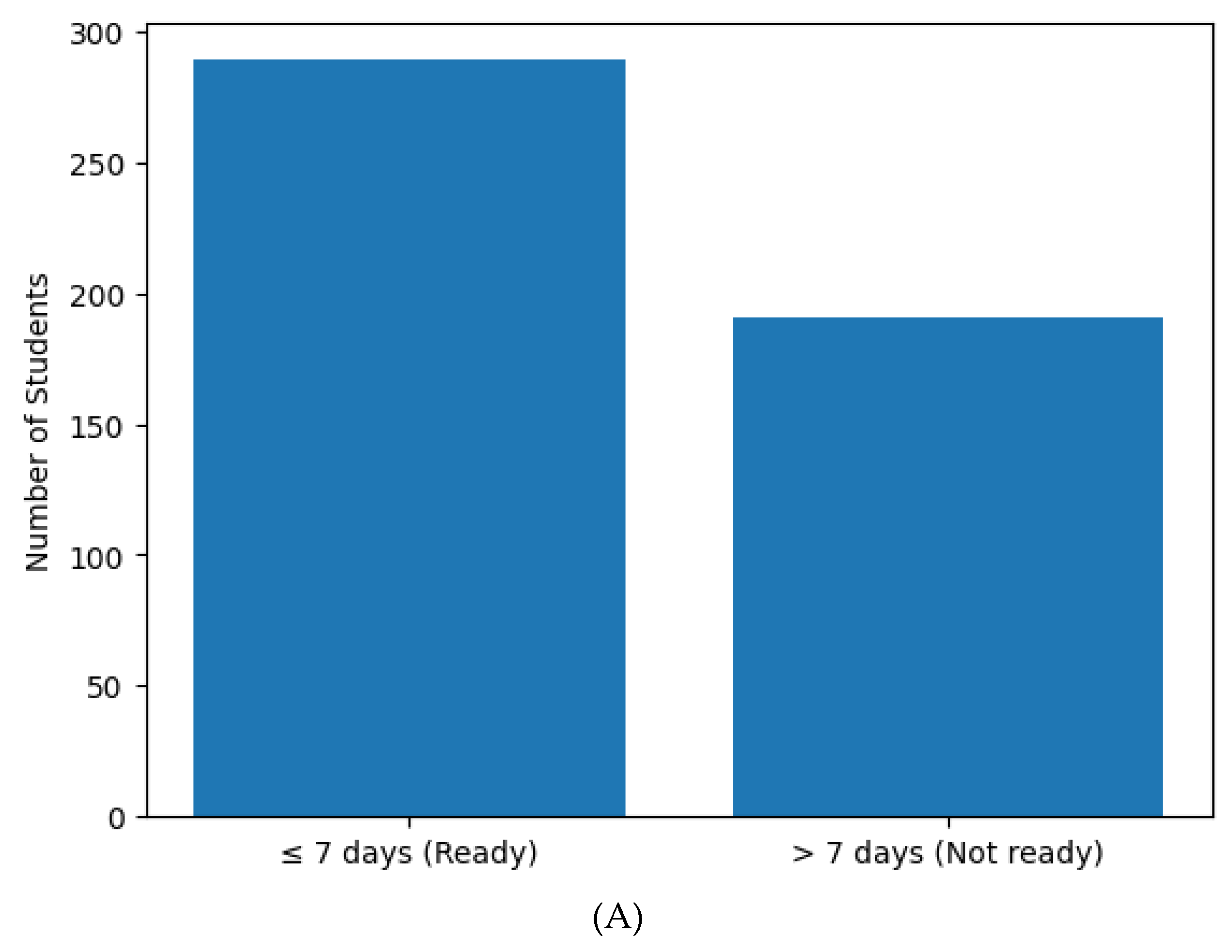 Preprints 191335 g003a