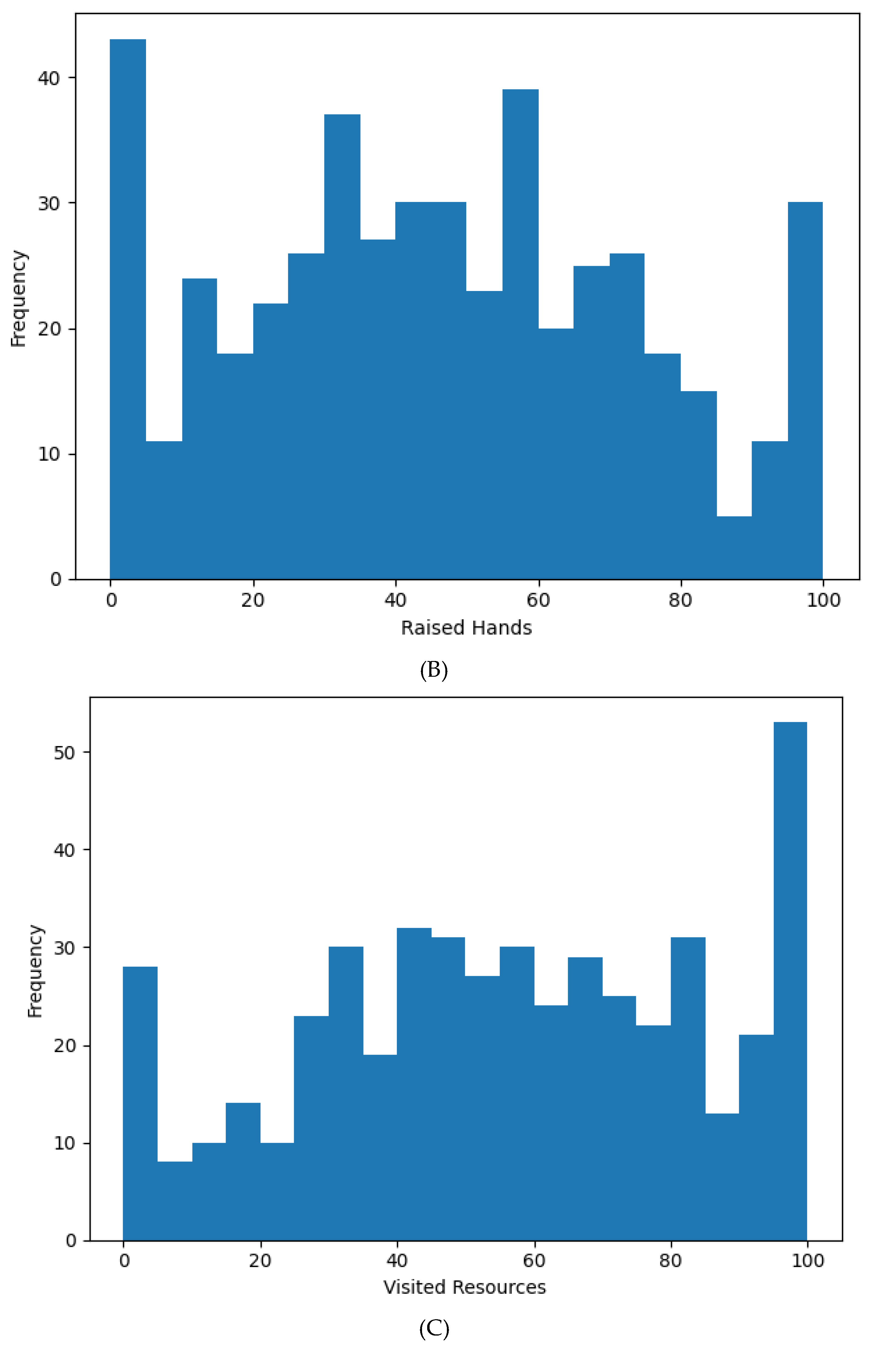 Preprints 191335 g003b