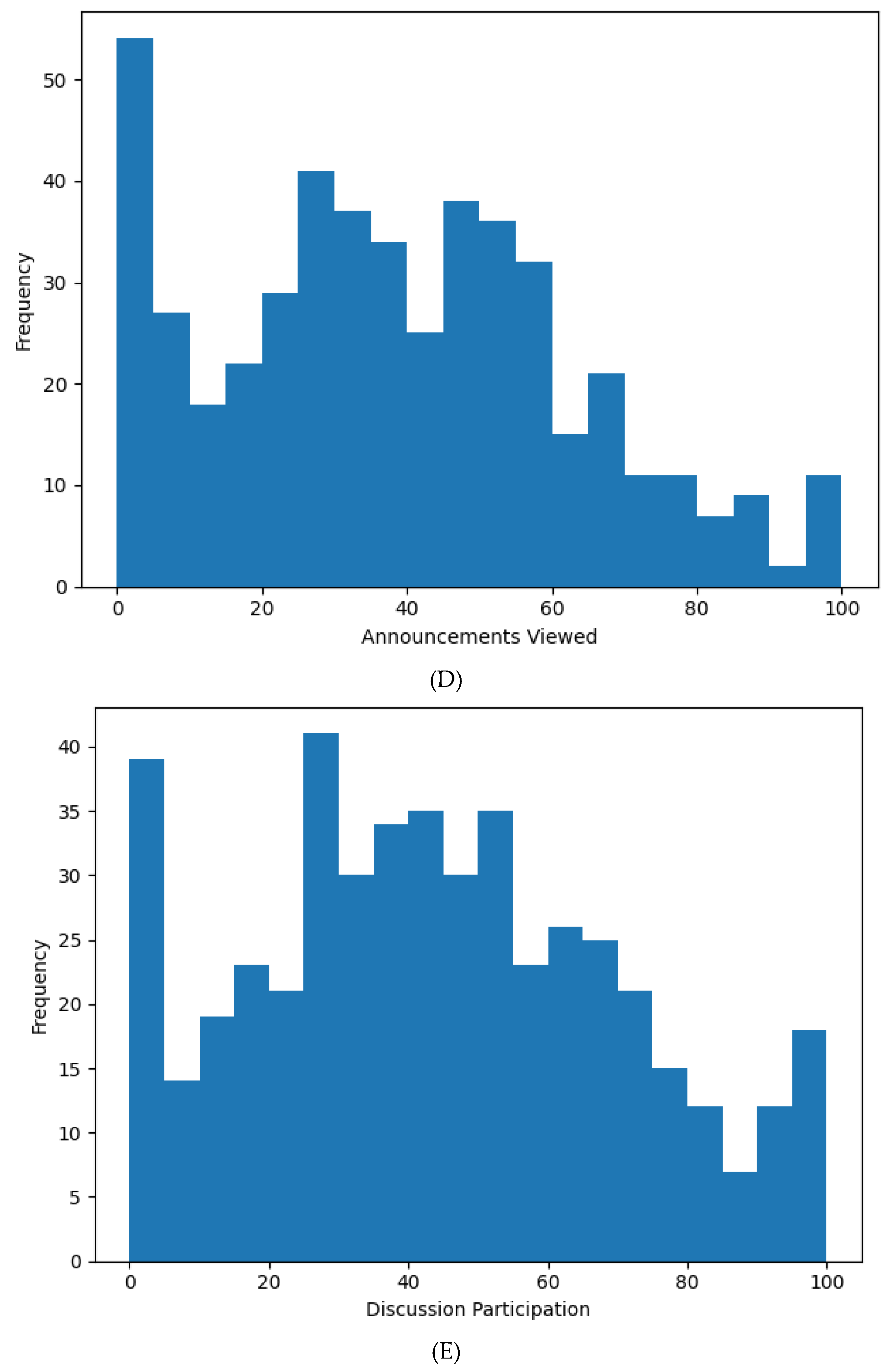 Preprints 191335 g003c
