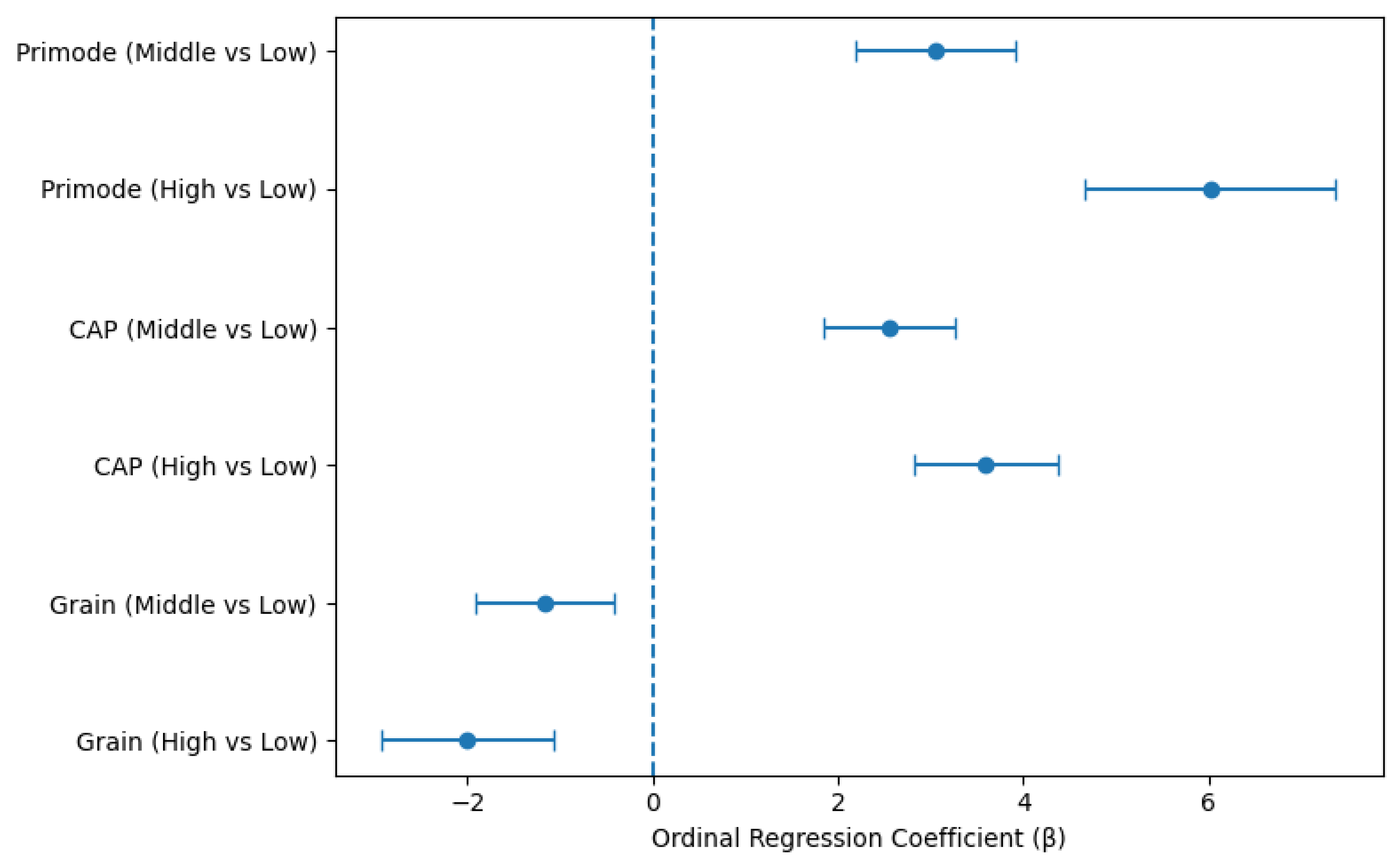 Preprints 191335 g004